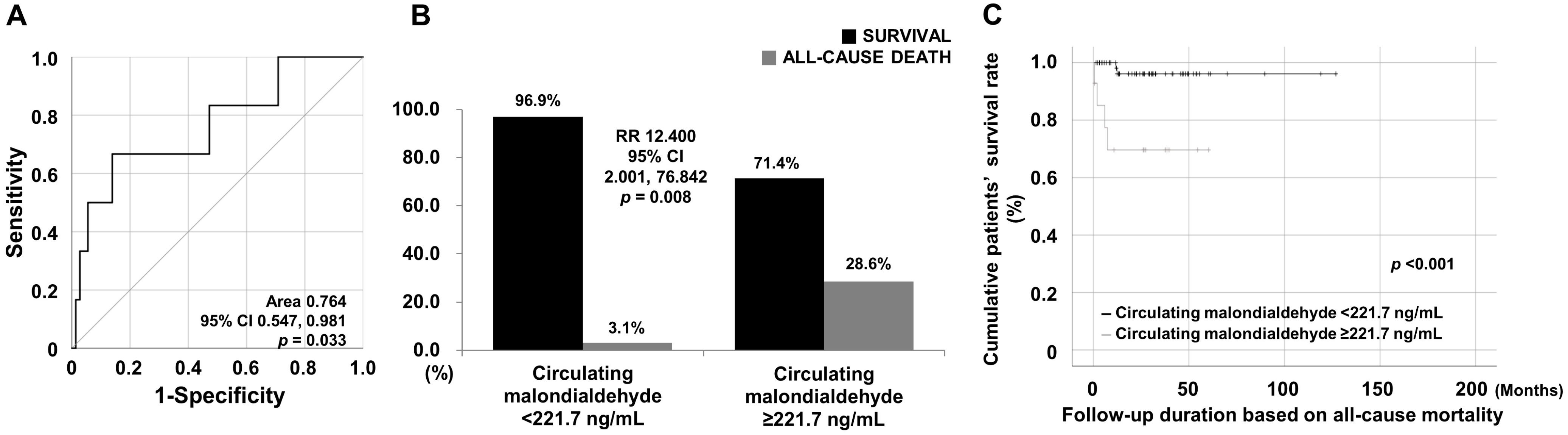 Medicina 60 01182 g001