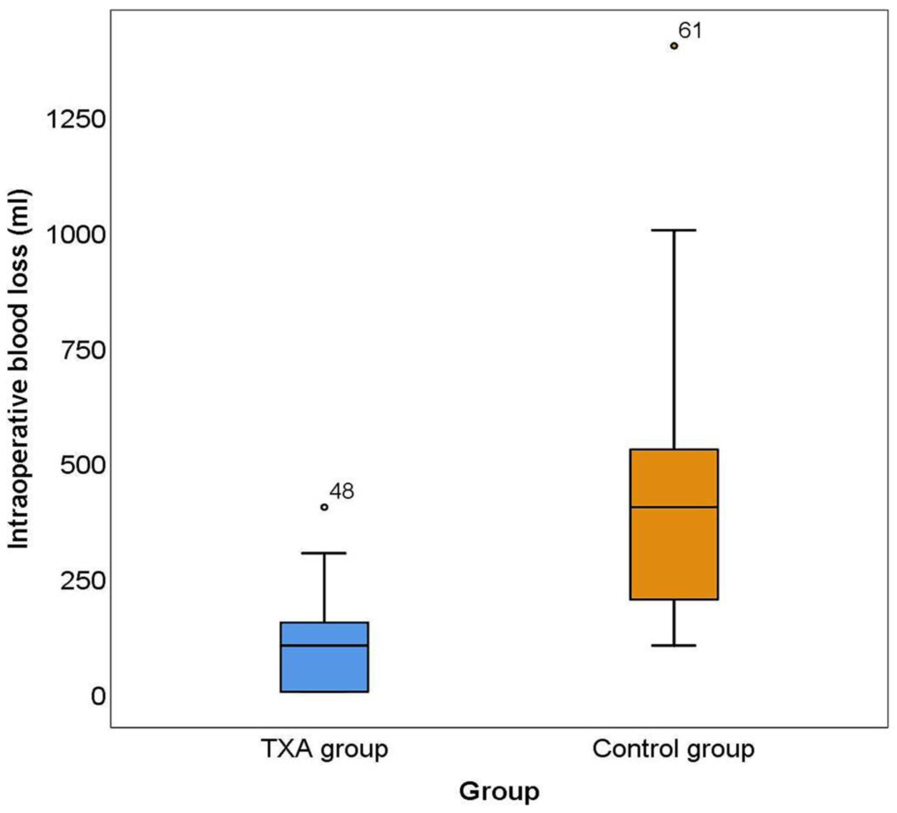Medicina 60 01183 g002