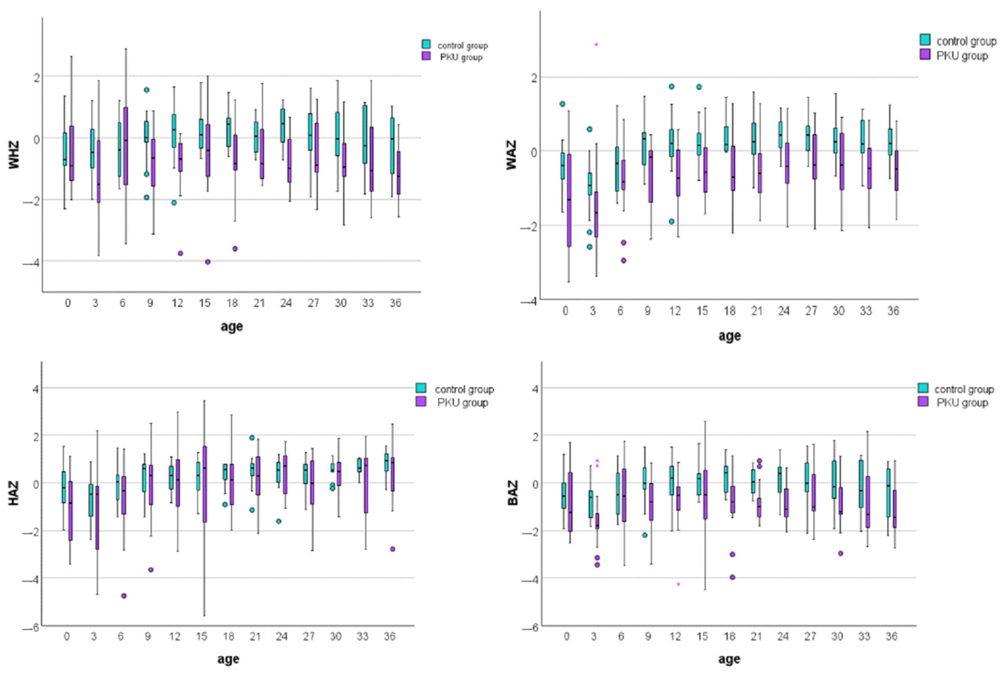 Medicina 60 01185 g002