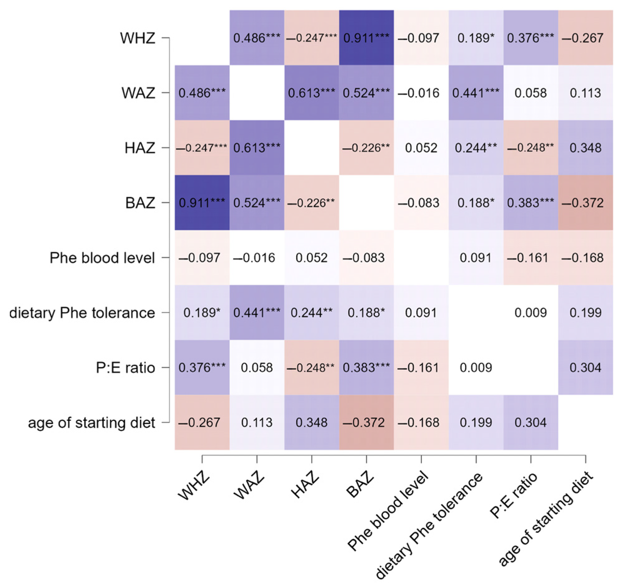 Medicina 60 01185 g003