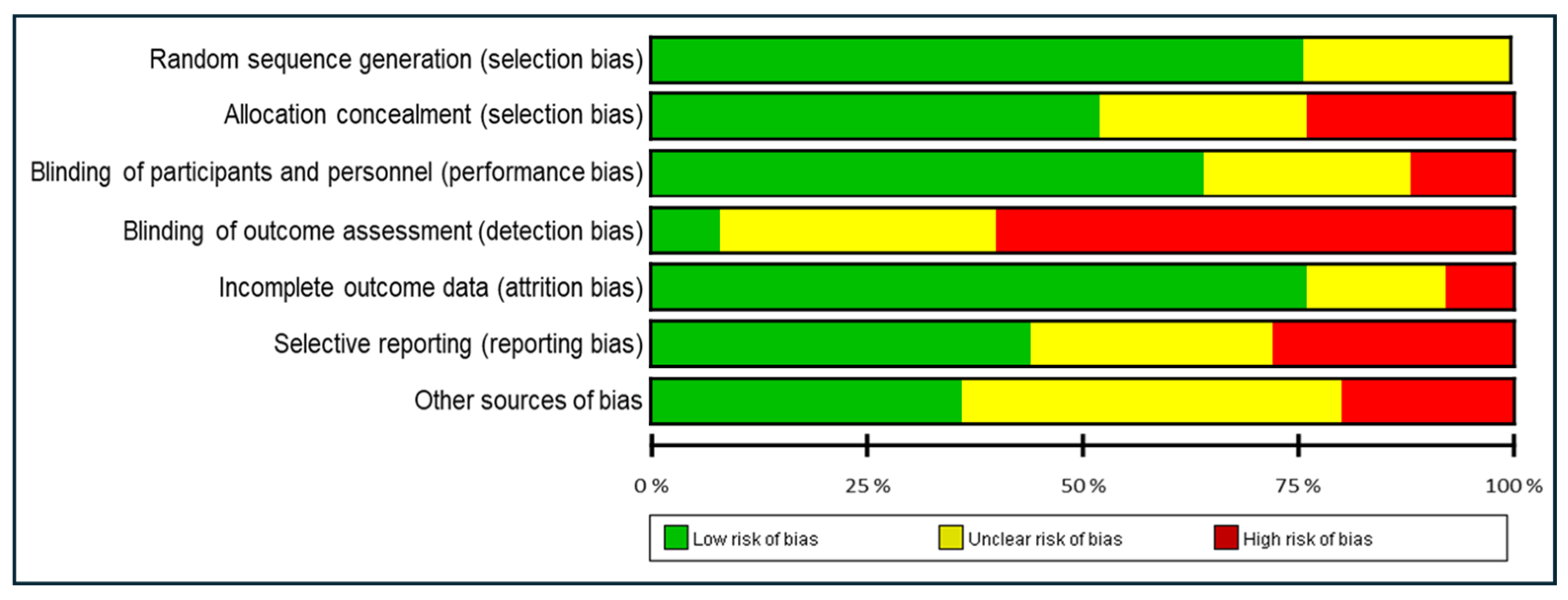 Medicina 60 01186 g003