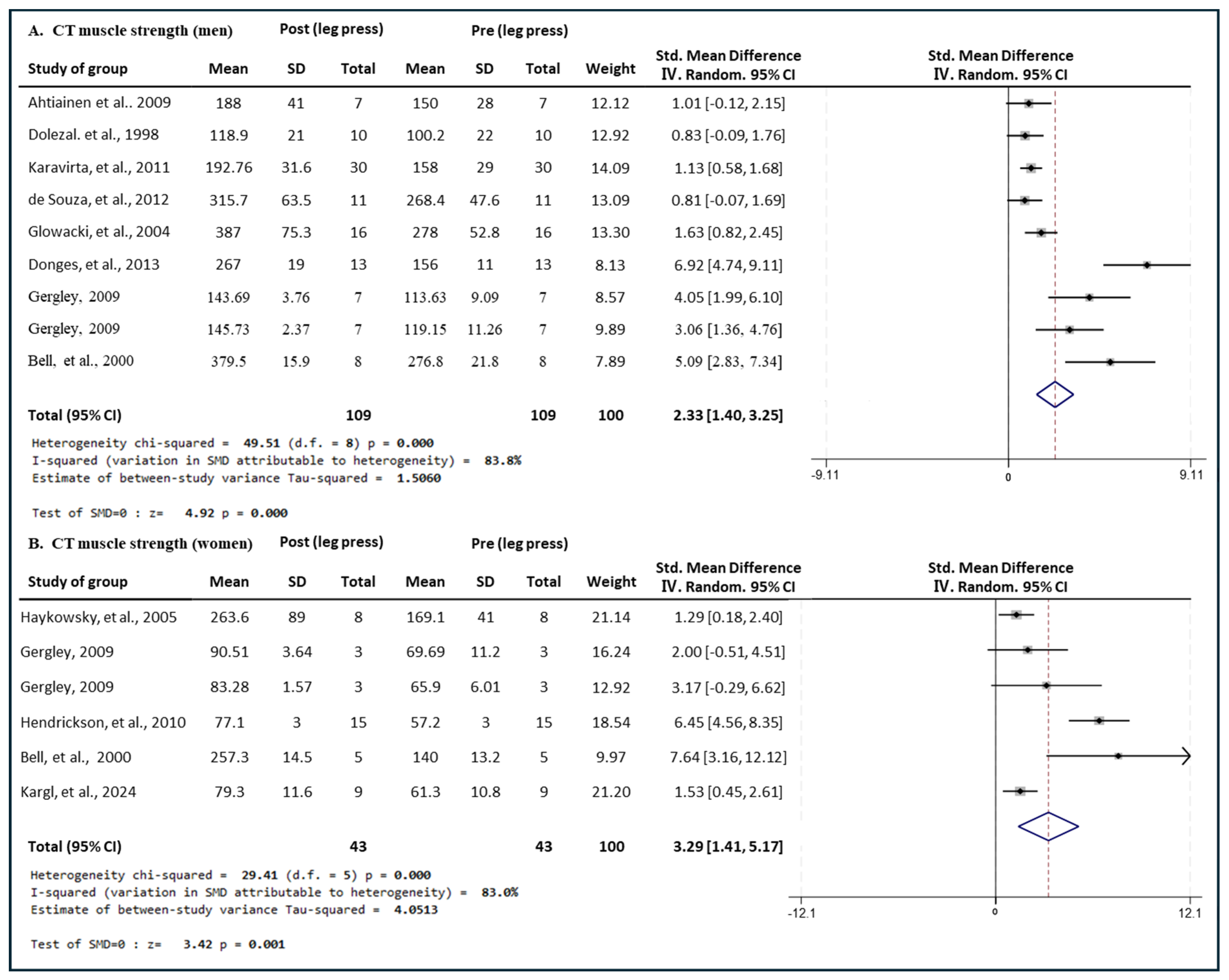 Medicina 60 01186 g004