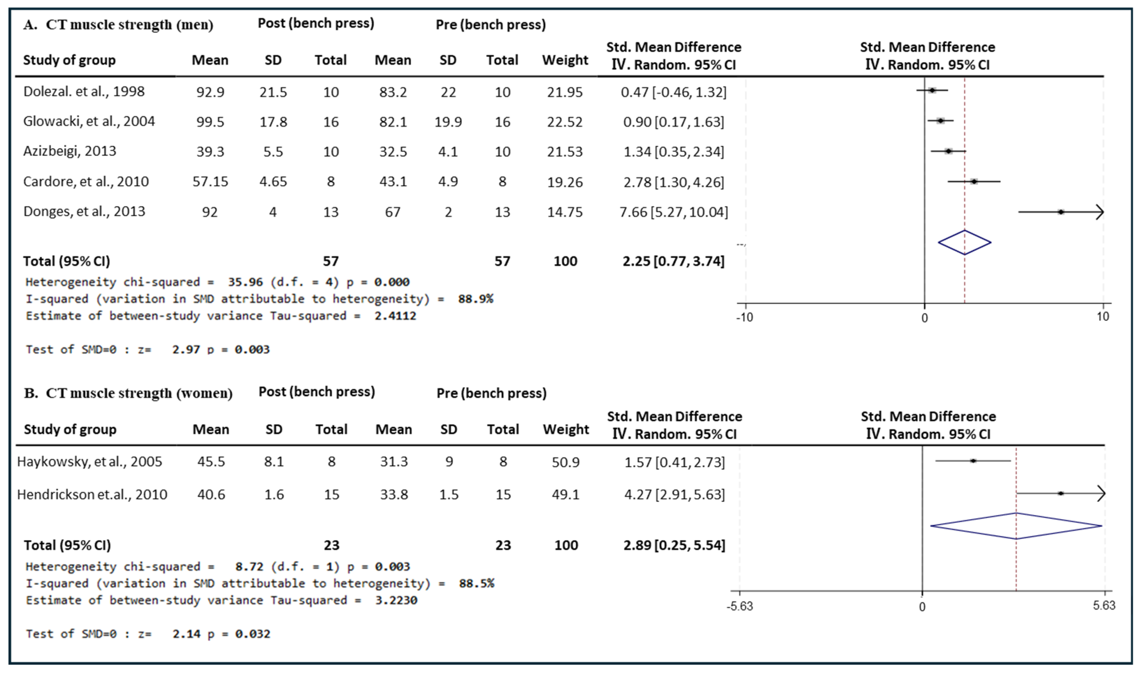 Medicina 60 01186 g007