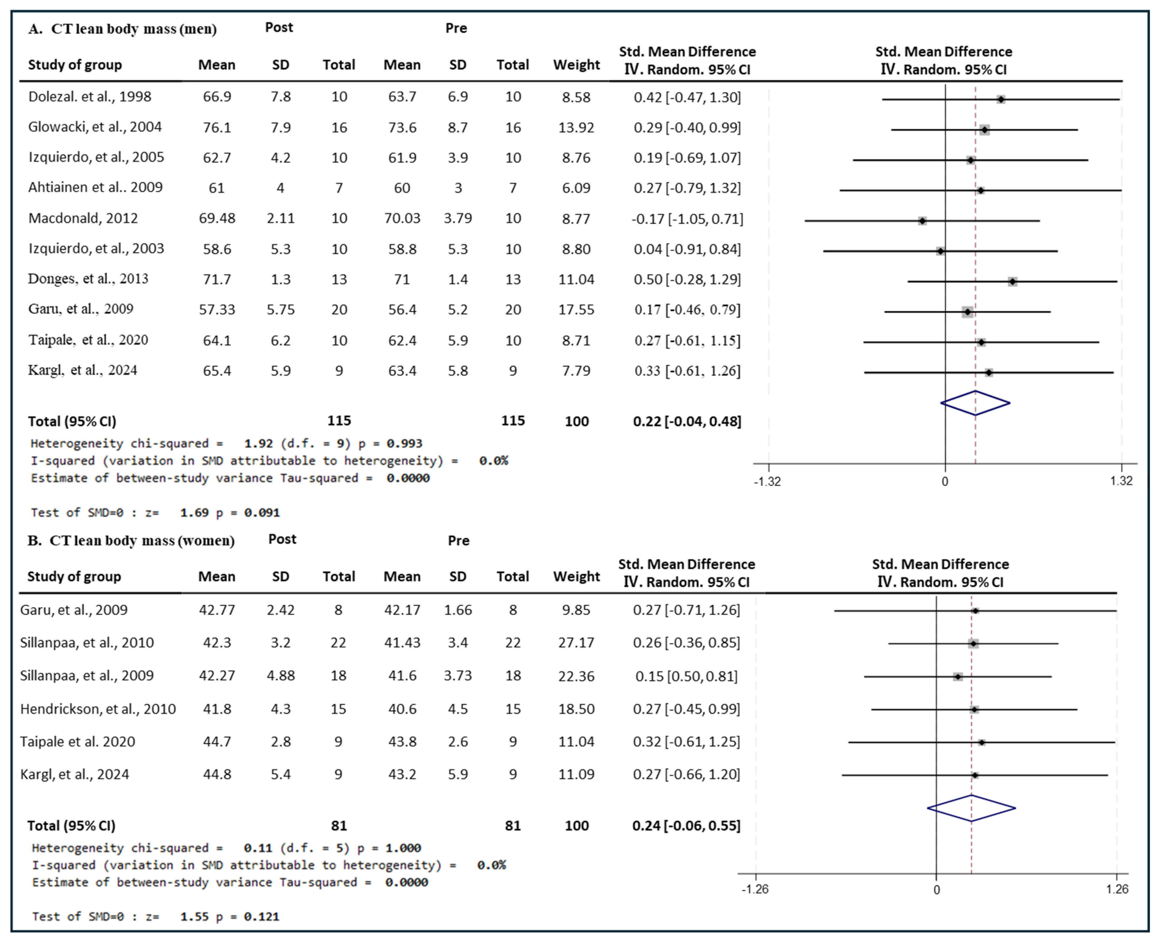 Medicina 60 01186 g010