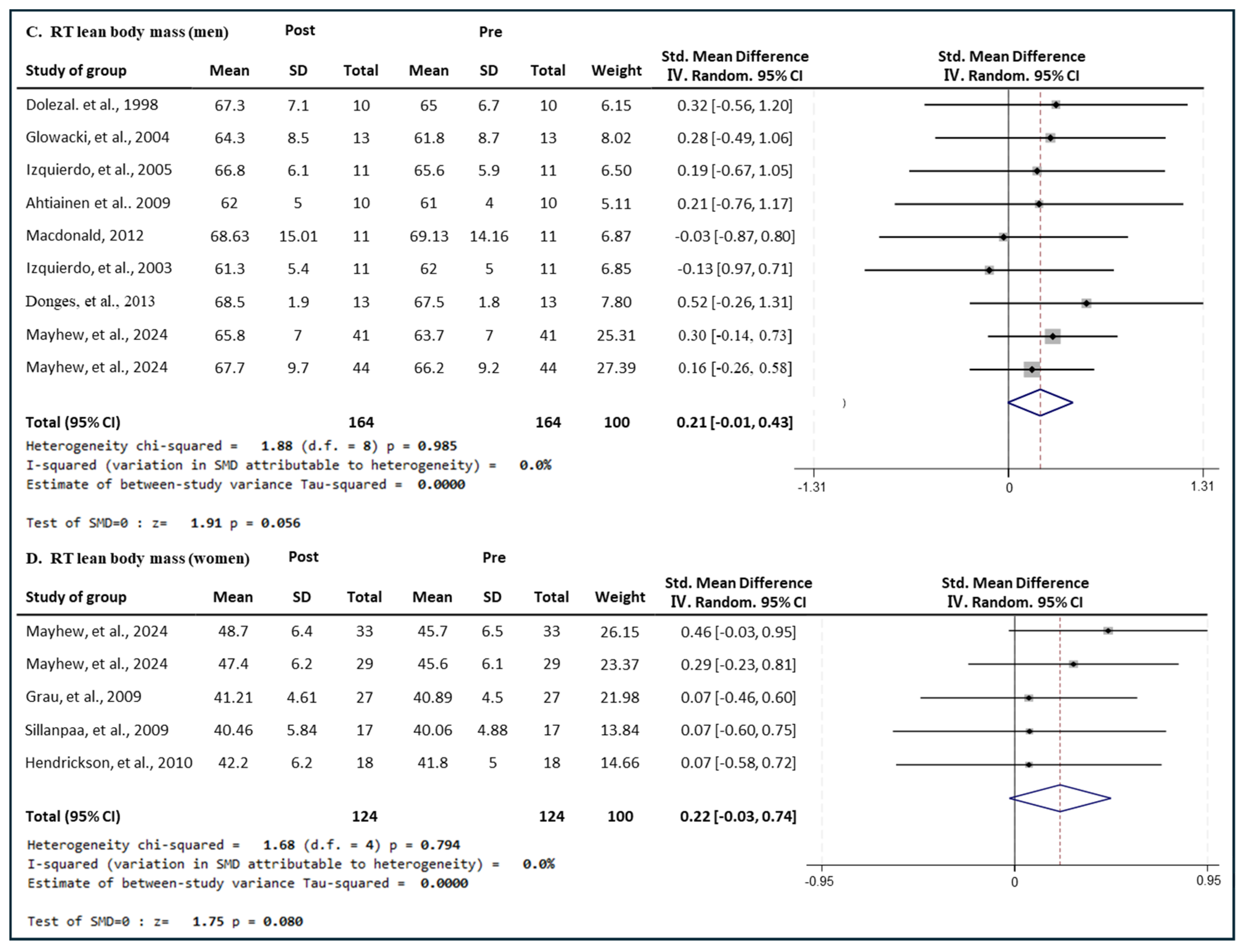 Medicina 60 01186 g011