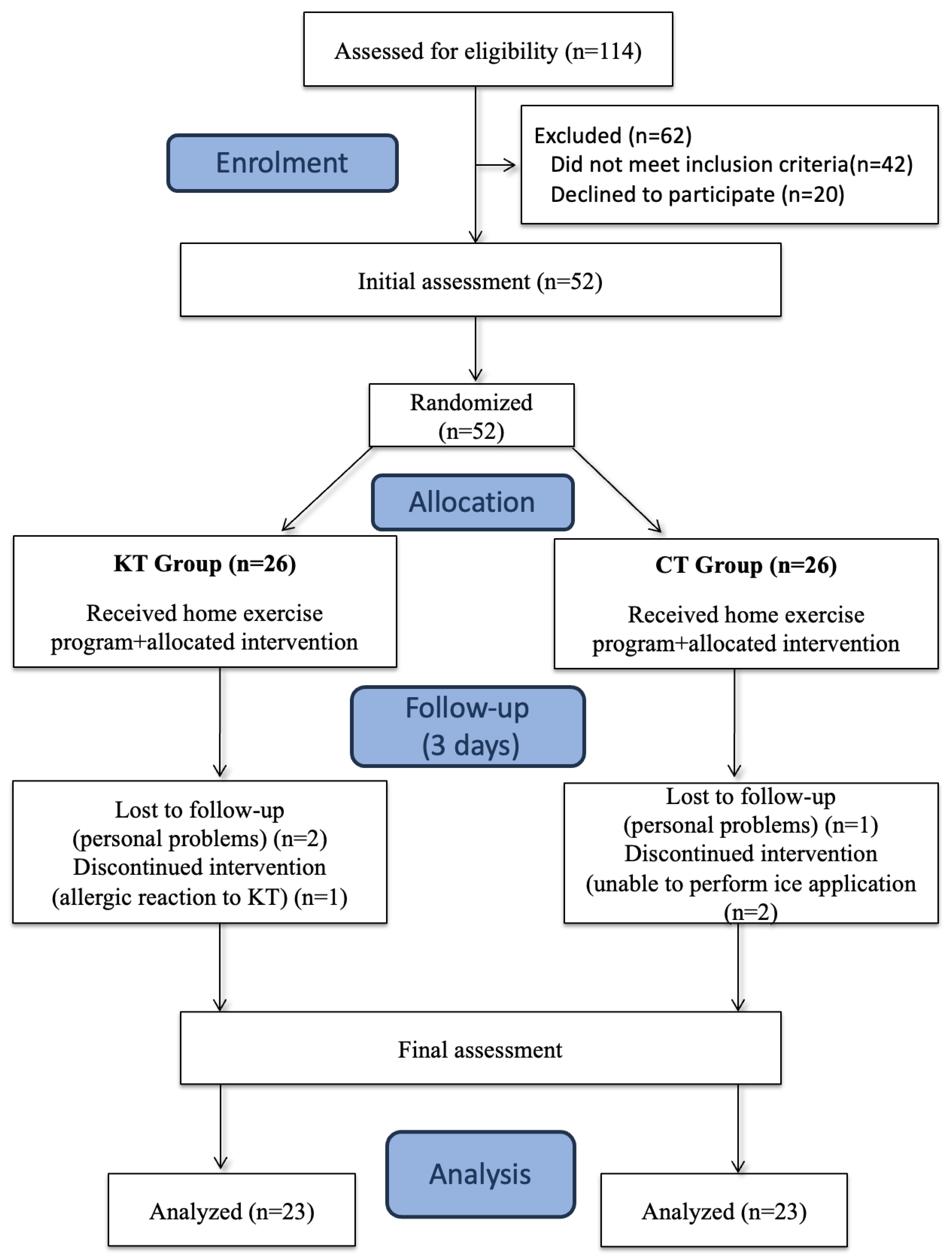 Medicina 60 01188 g002