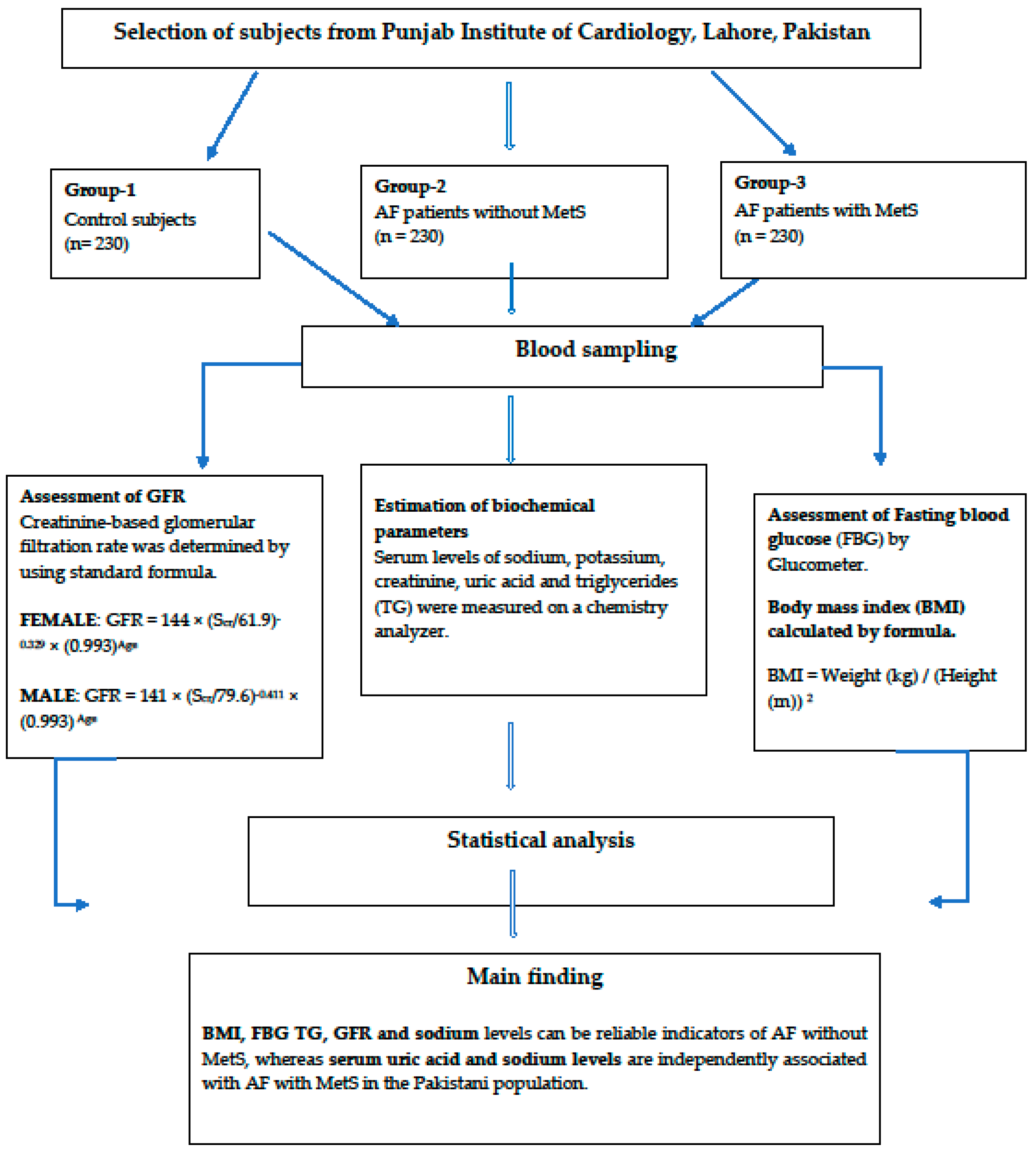 Medicina 60 01190 g001