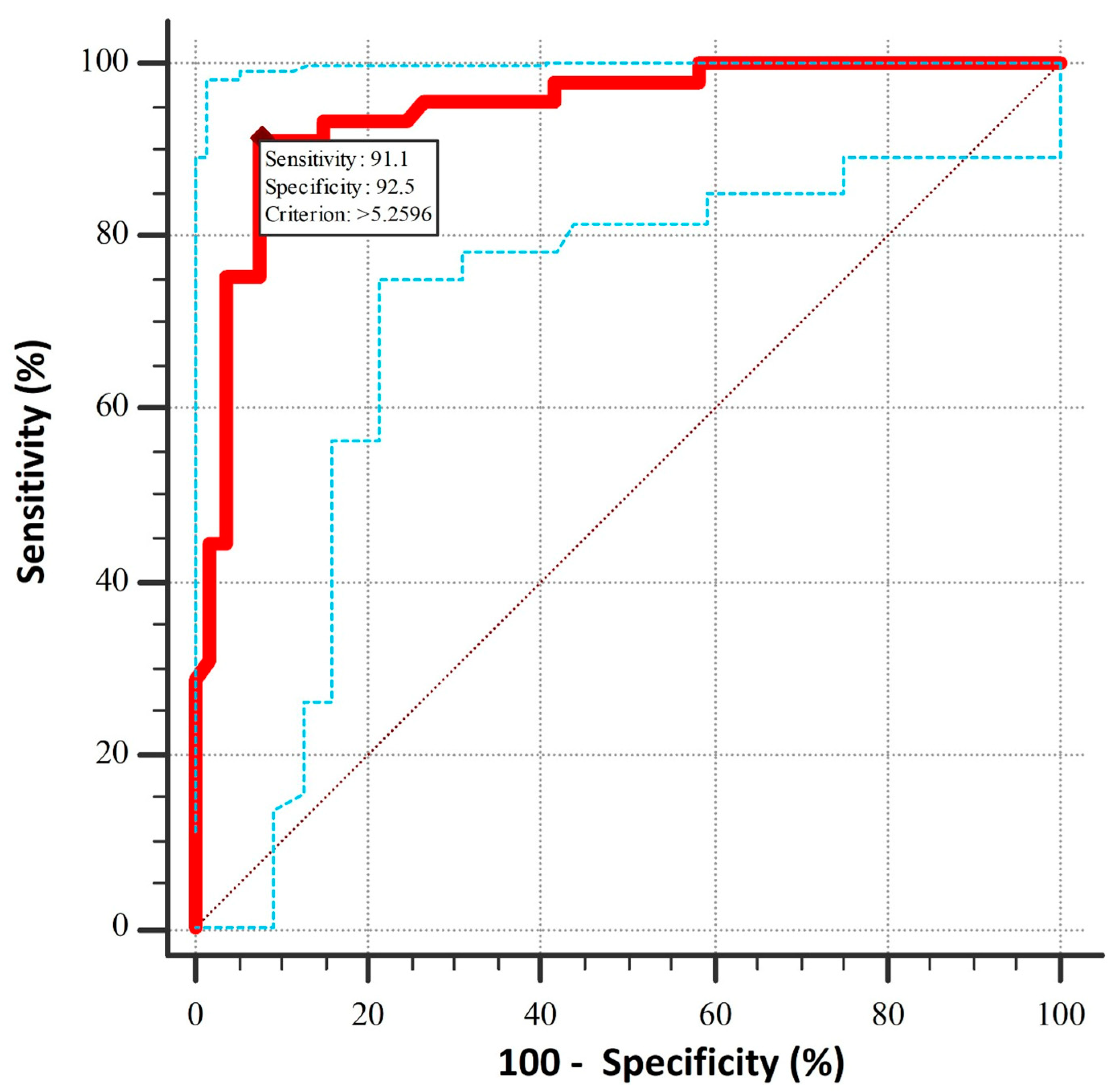 Medicina 60 01195 g001