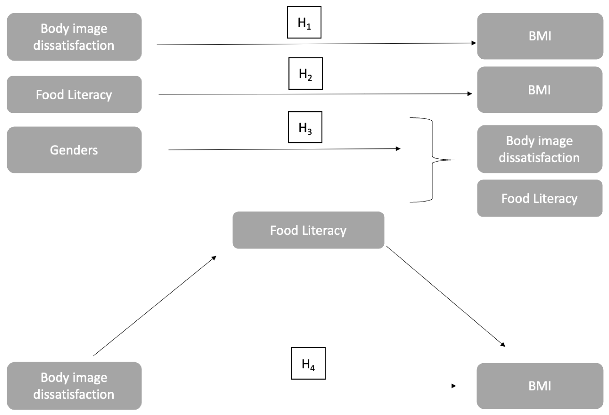 Medicina 60 01196 g001