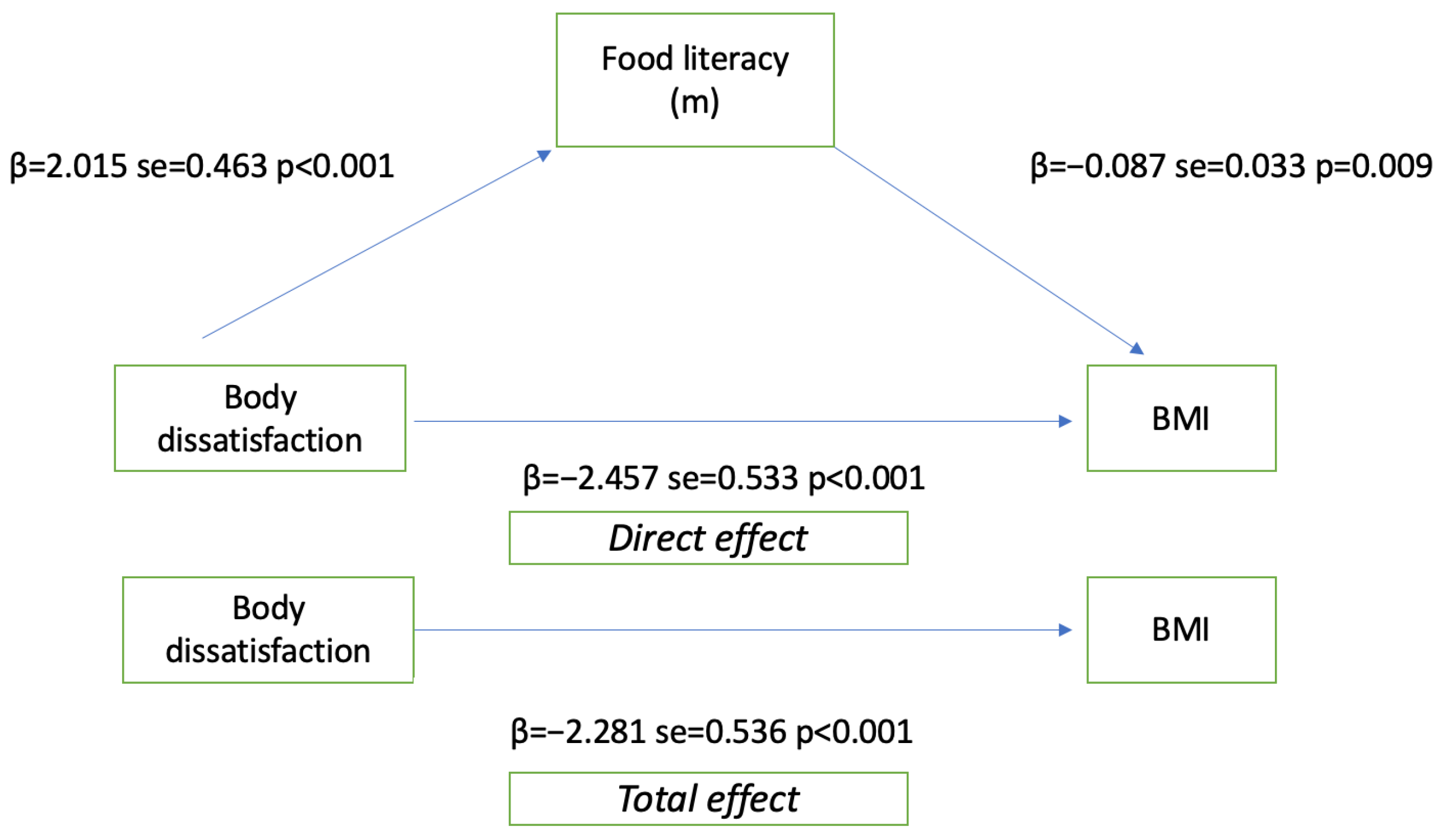 Medicina 60 01196 g002