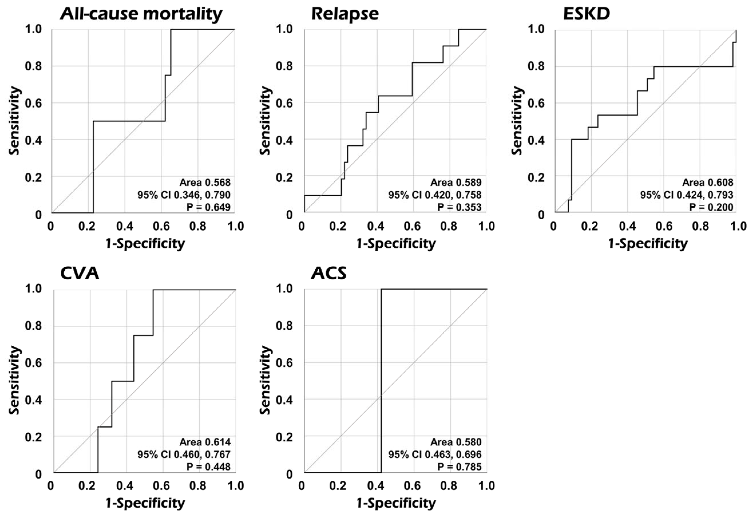 Medicina 60 01212 g003