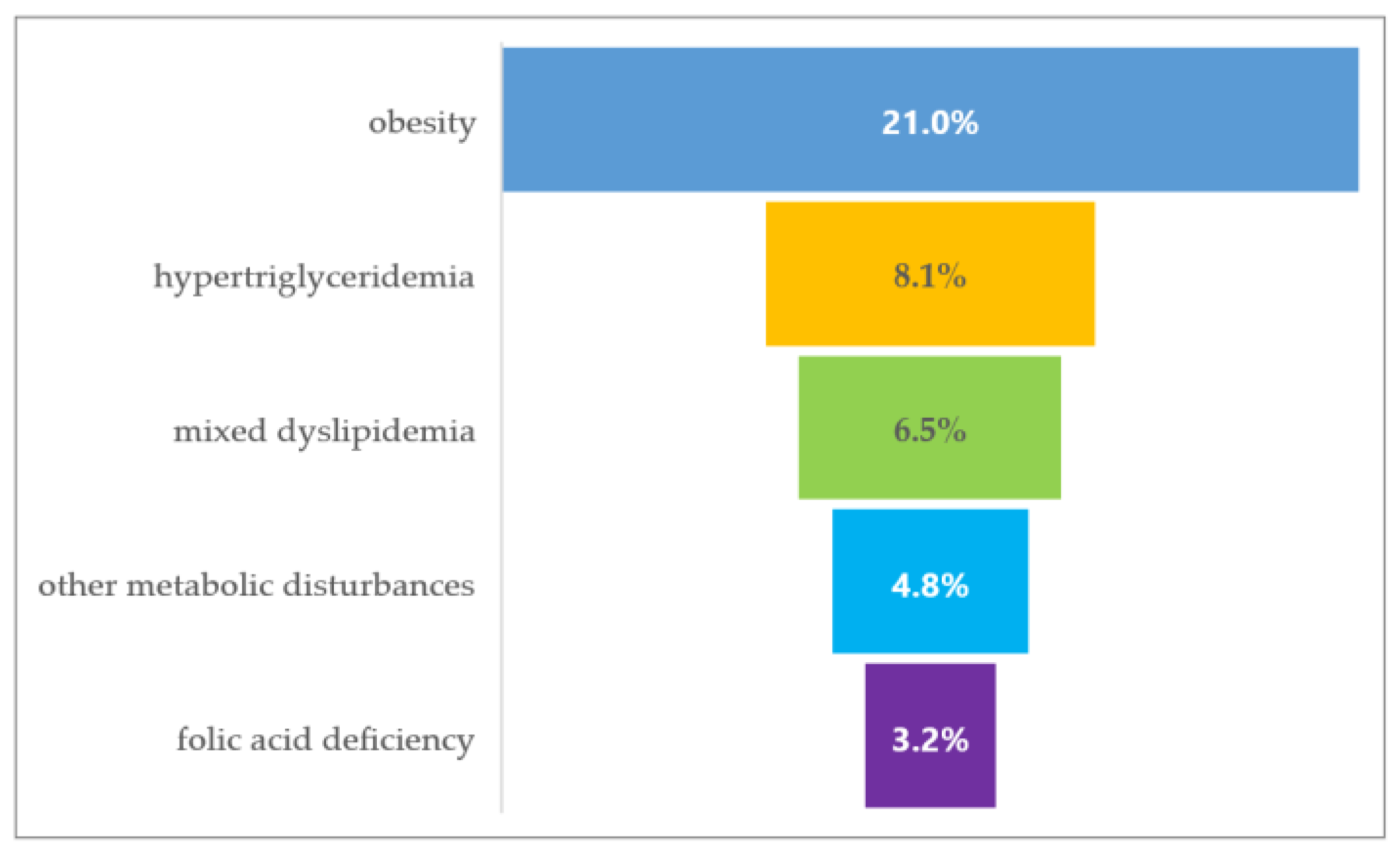 Medicina 60 01214 g002