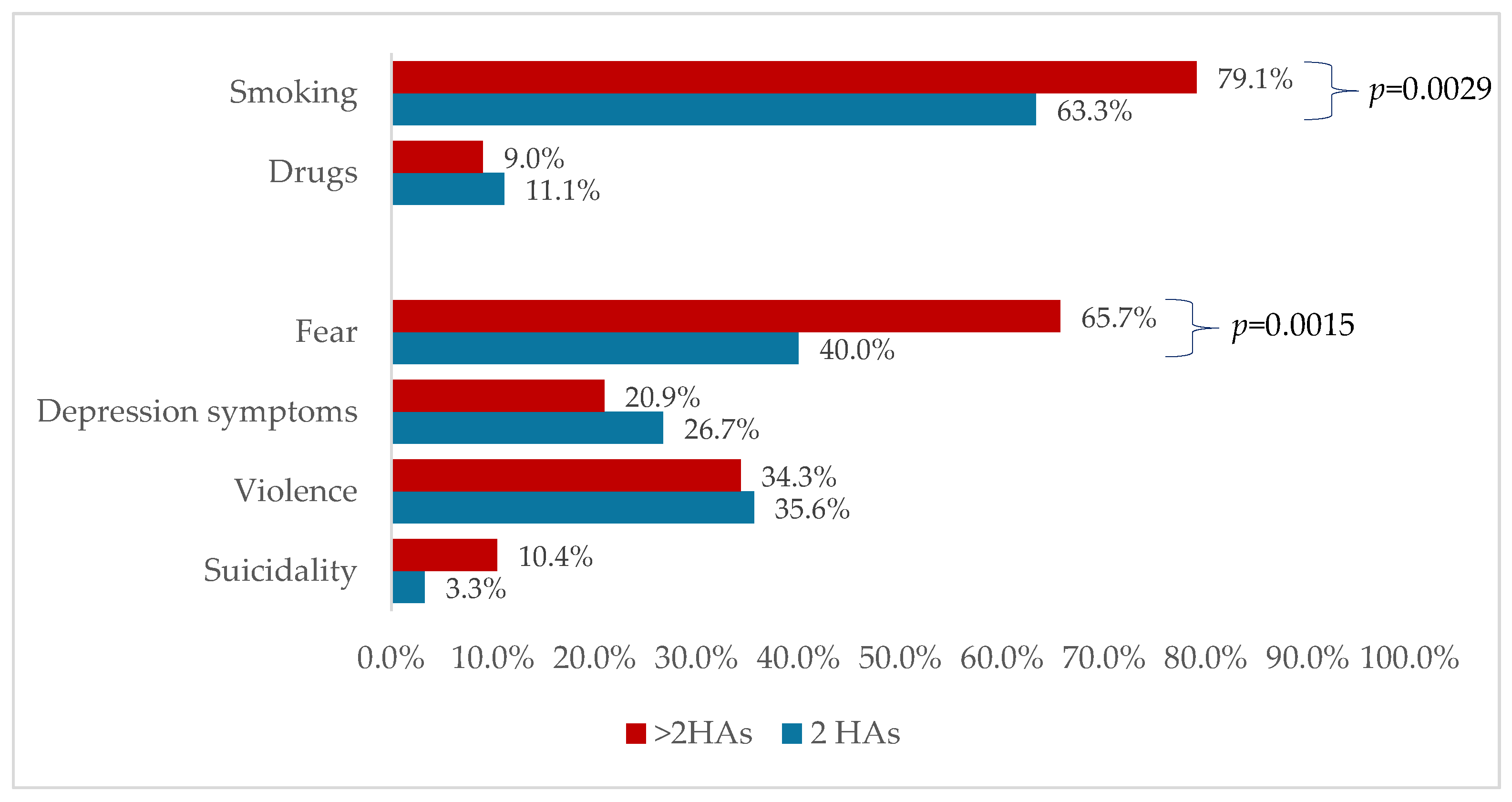 Medicina 60 01214 g003