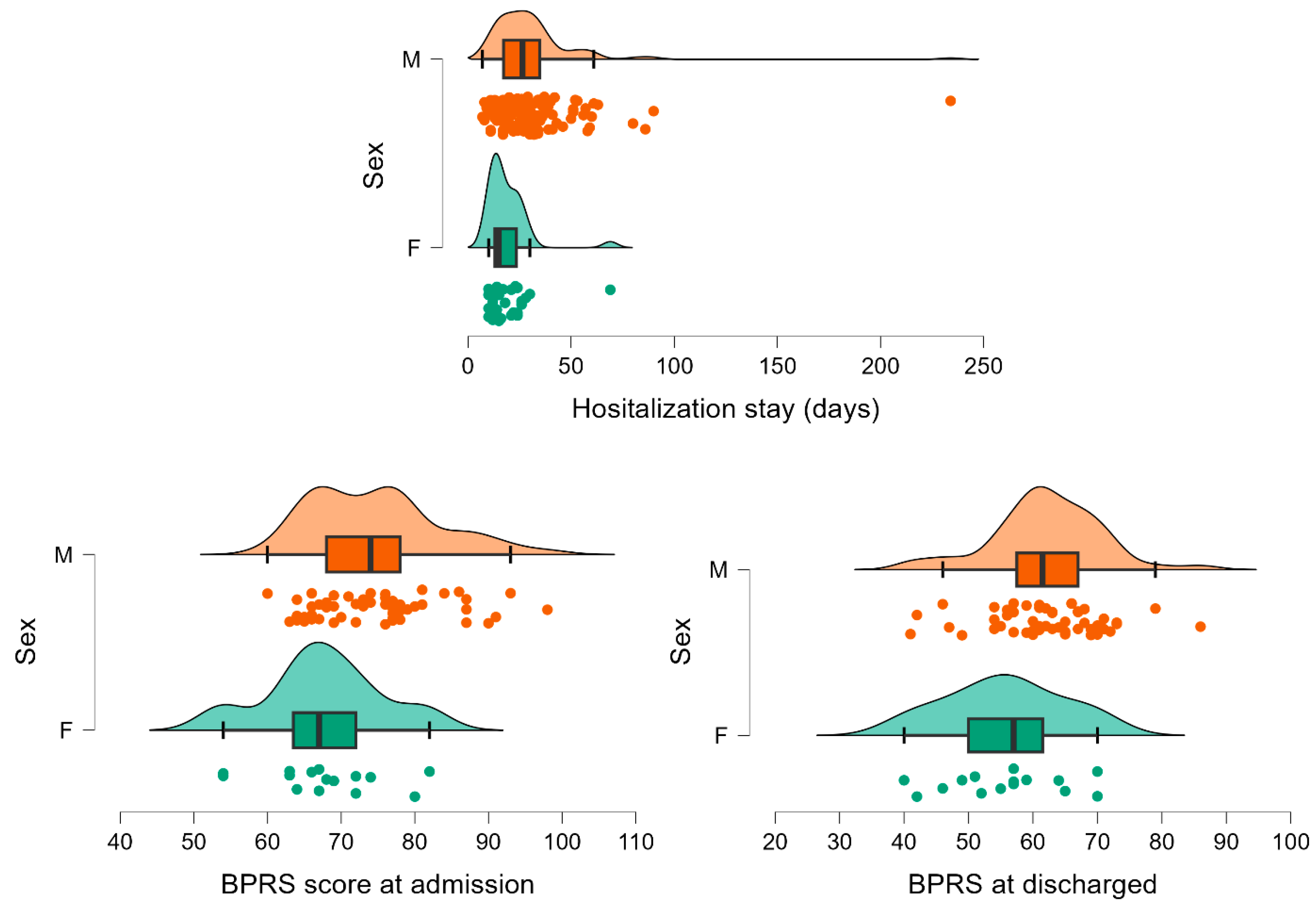 Medicina 60 01214 g006