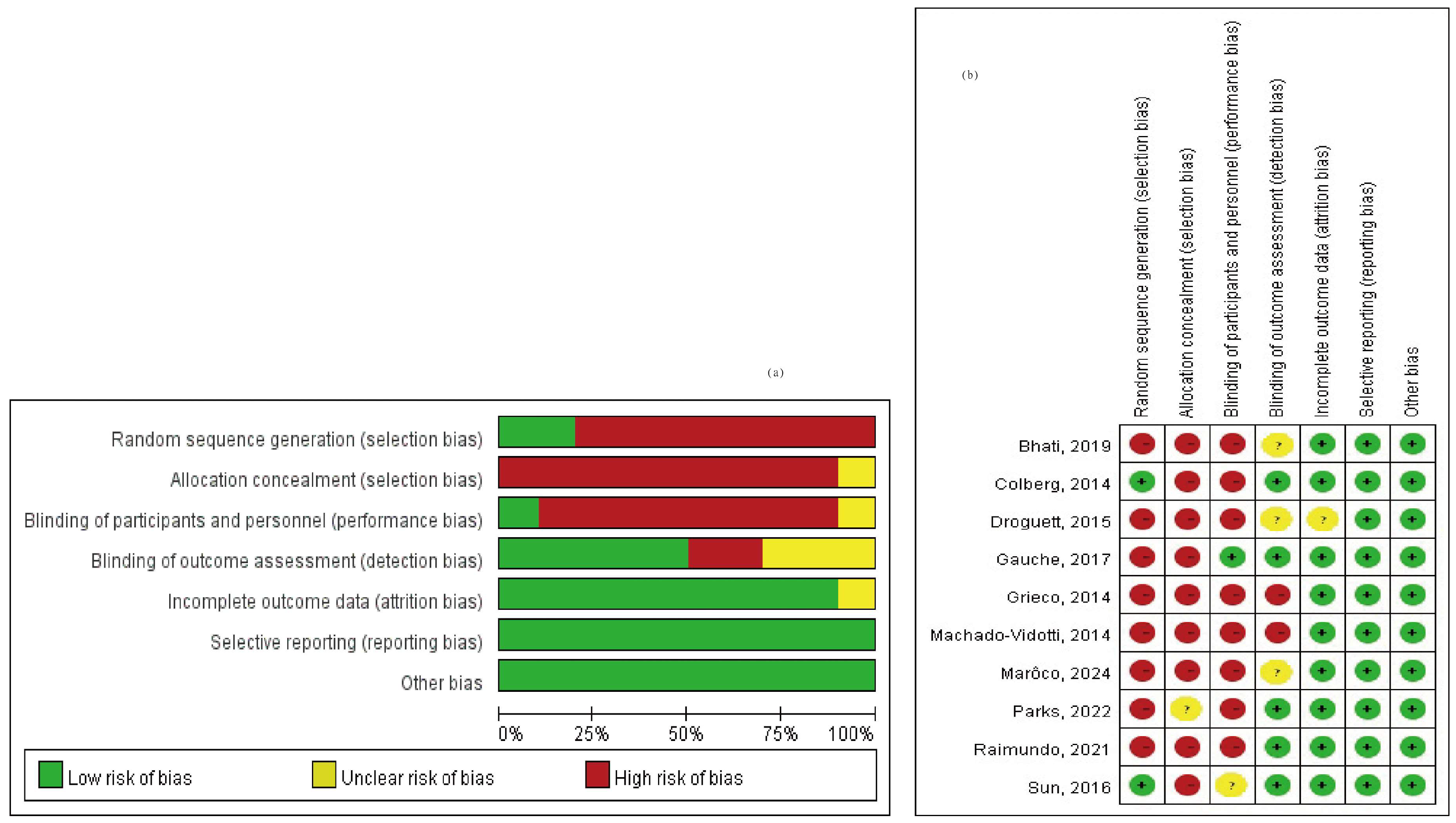 Medicina 60 01223 g002