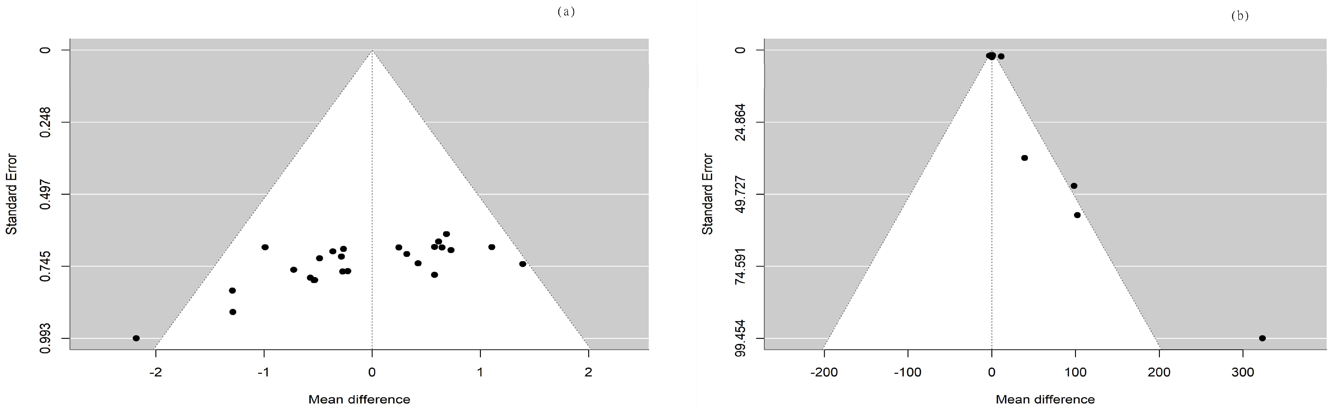 Medicina 60 01223 g004