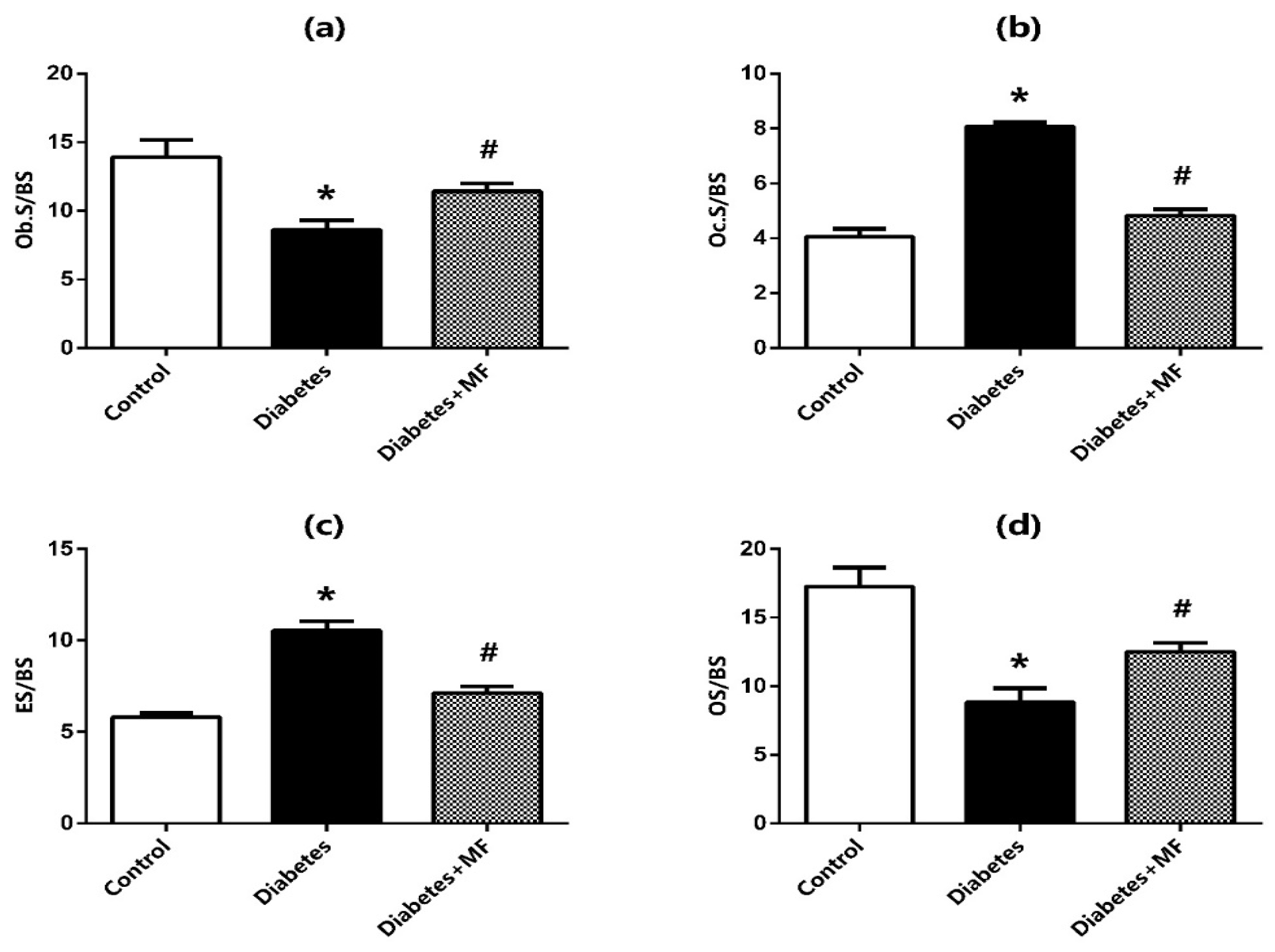 Medicina 60 01224 g007