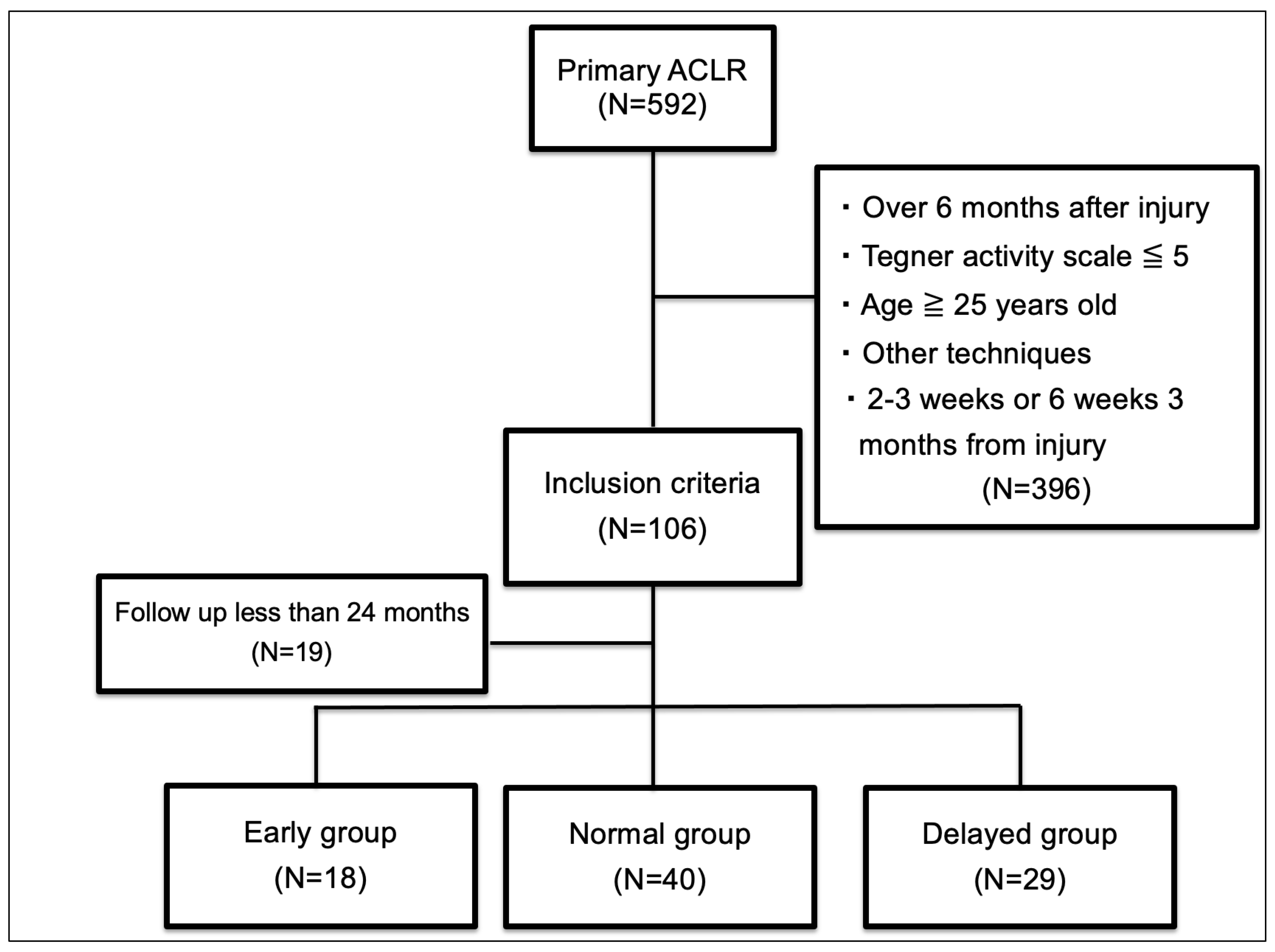 Medicina 60 01229 g001