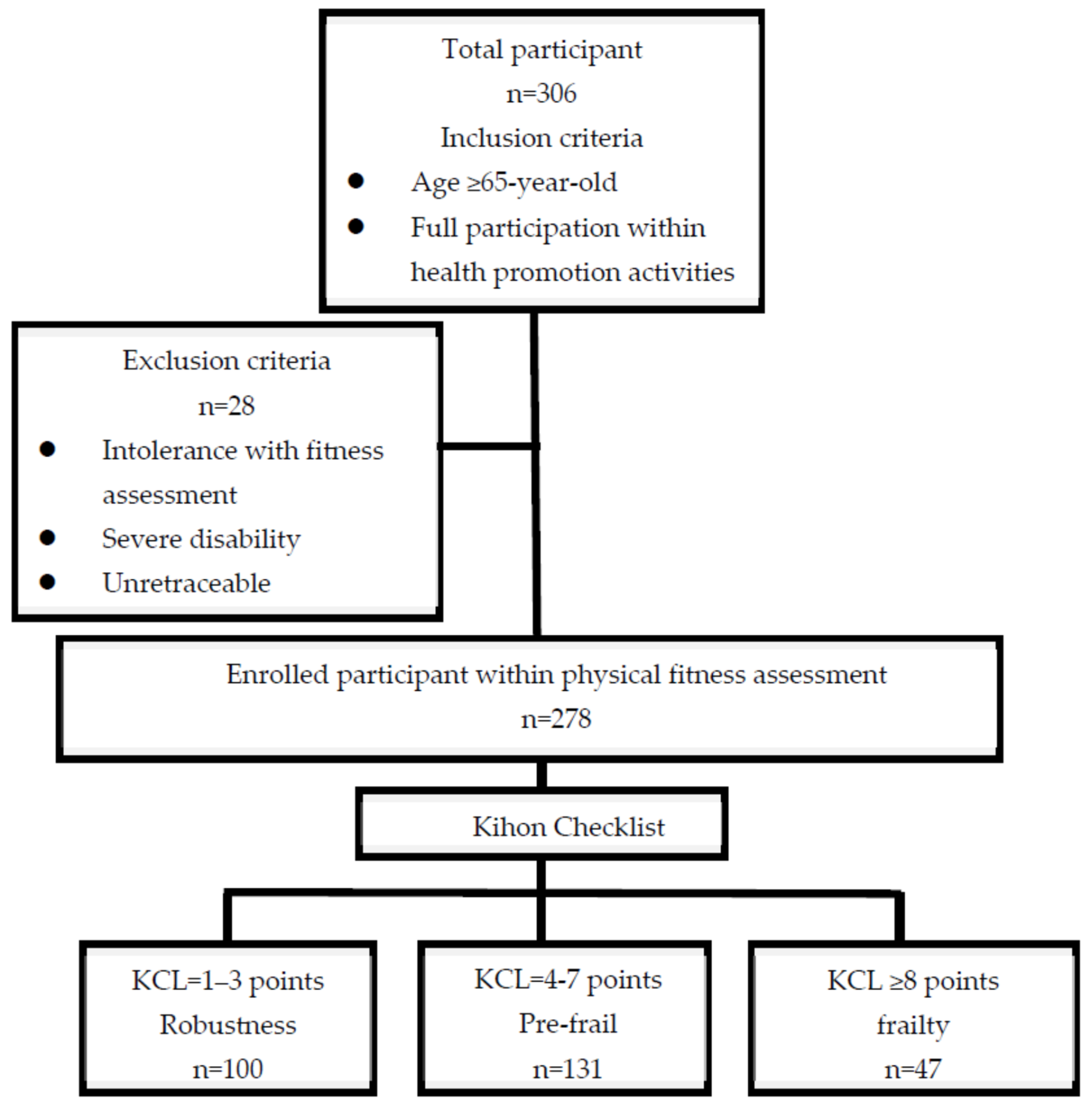 Medicina 60 01231 g001