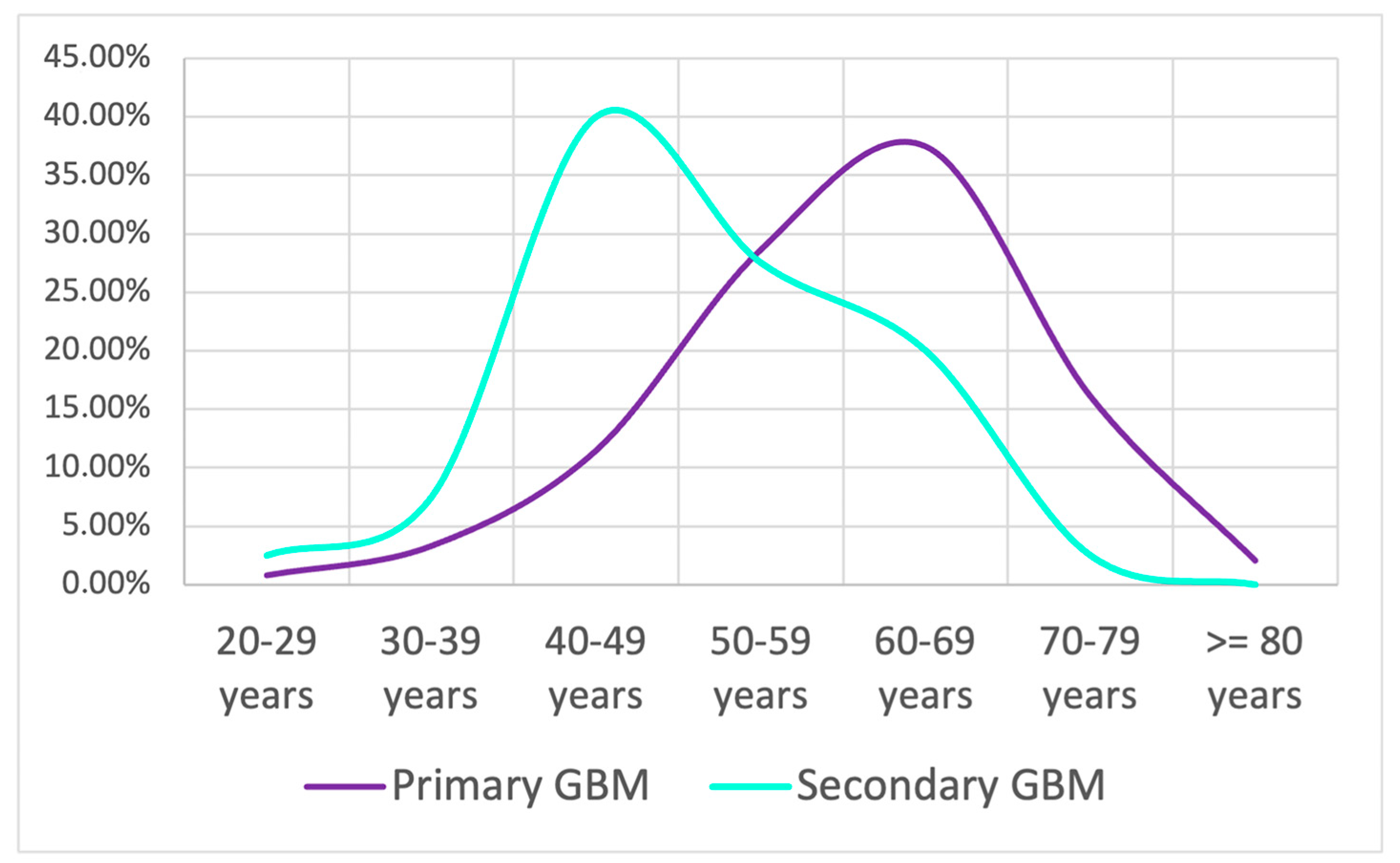 Medicina 60 01234 g004
