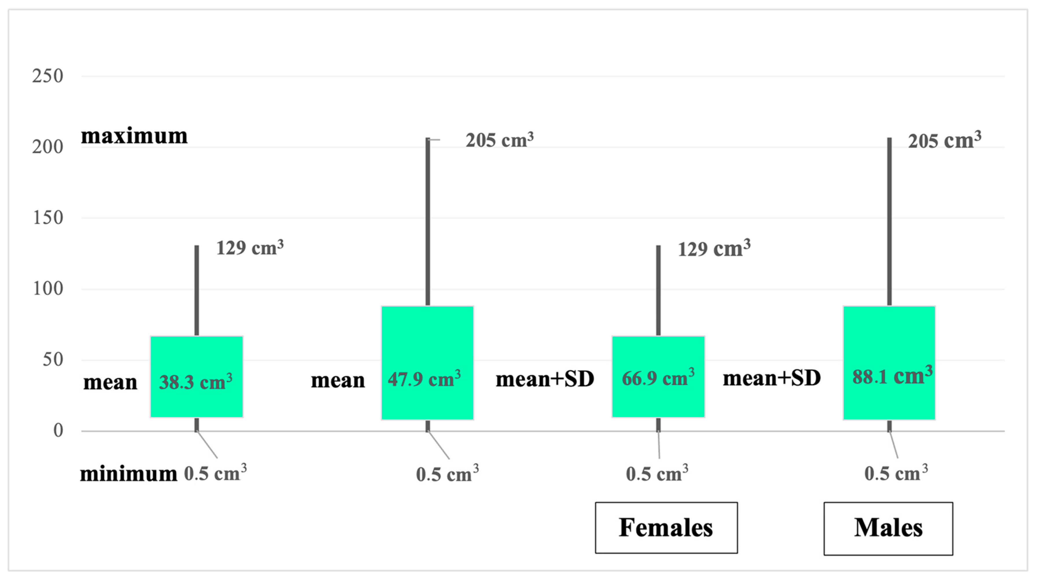 Medicina 60 01234 g005