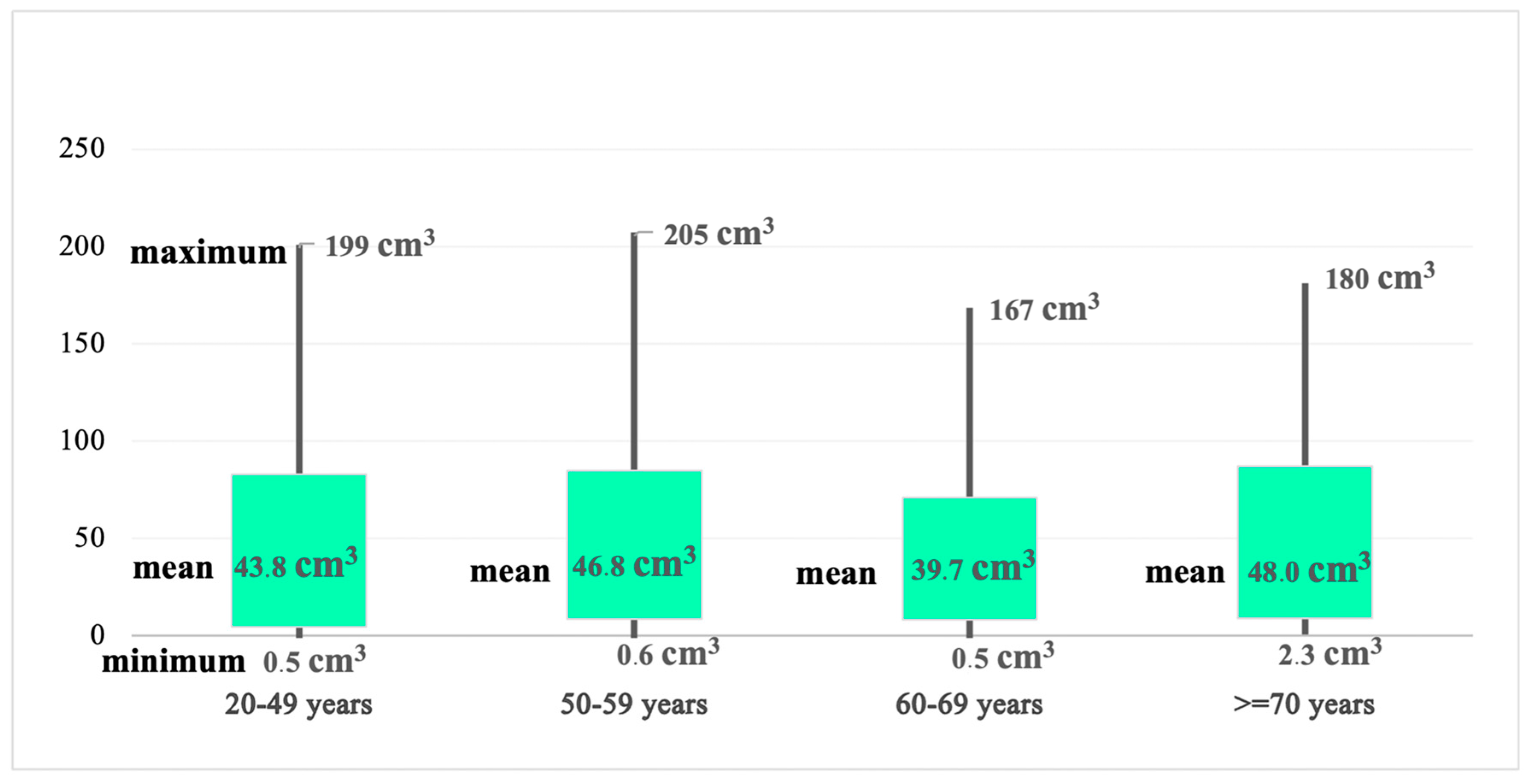 Medicina 60 01234 g006