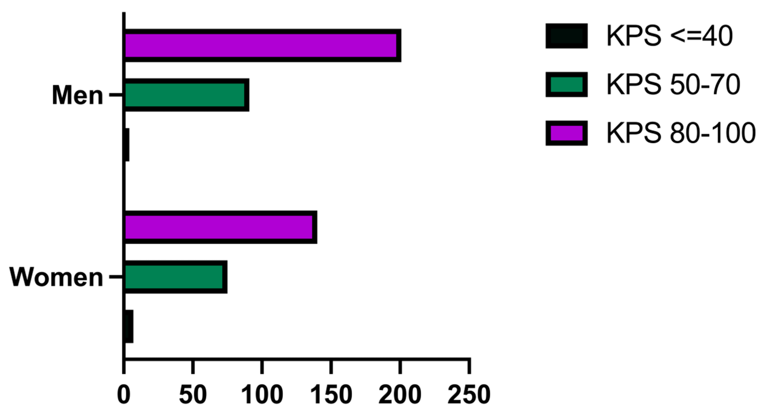 Medicina 60 01234 g007