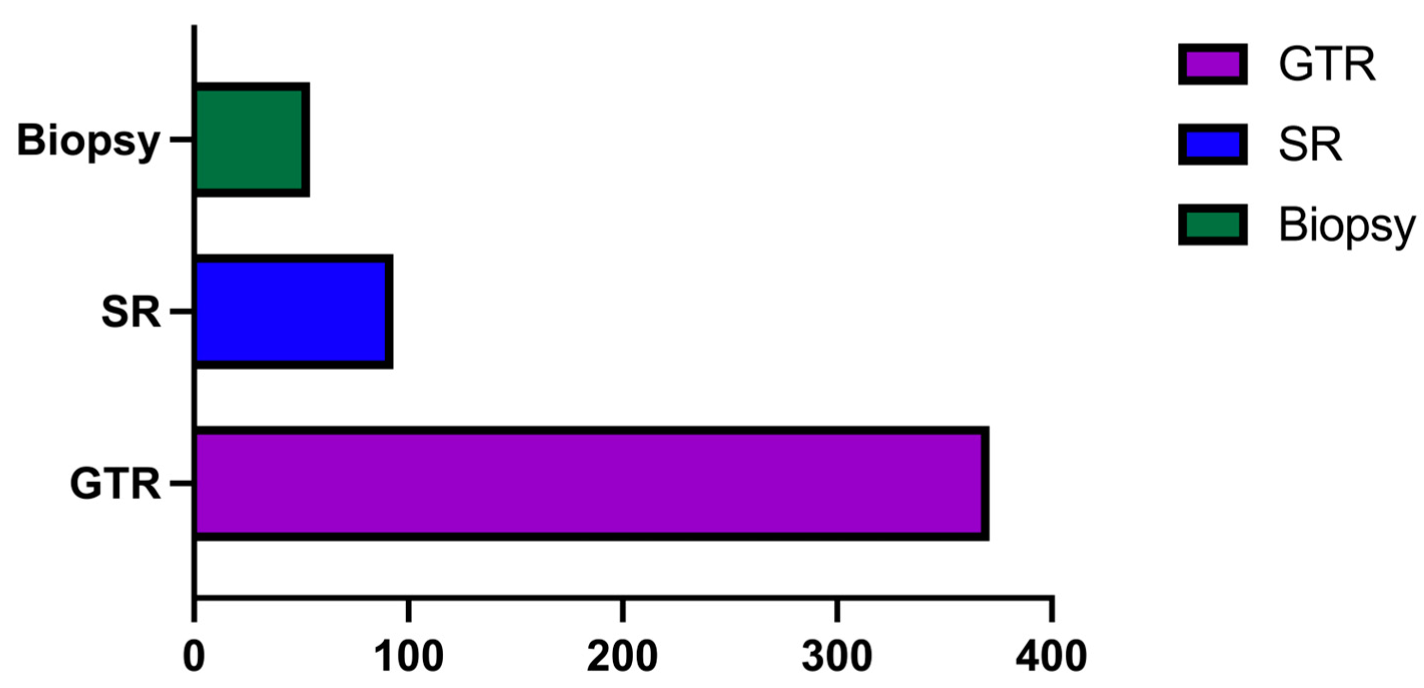 Medicina 60 01234 g008