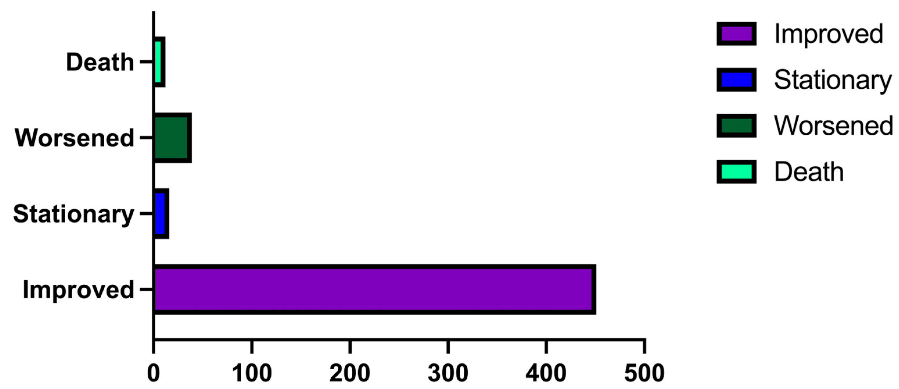 Medicina 60 01234 g010