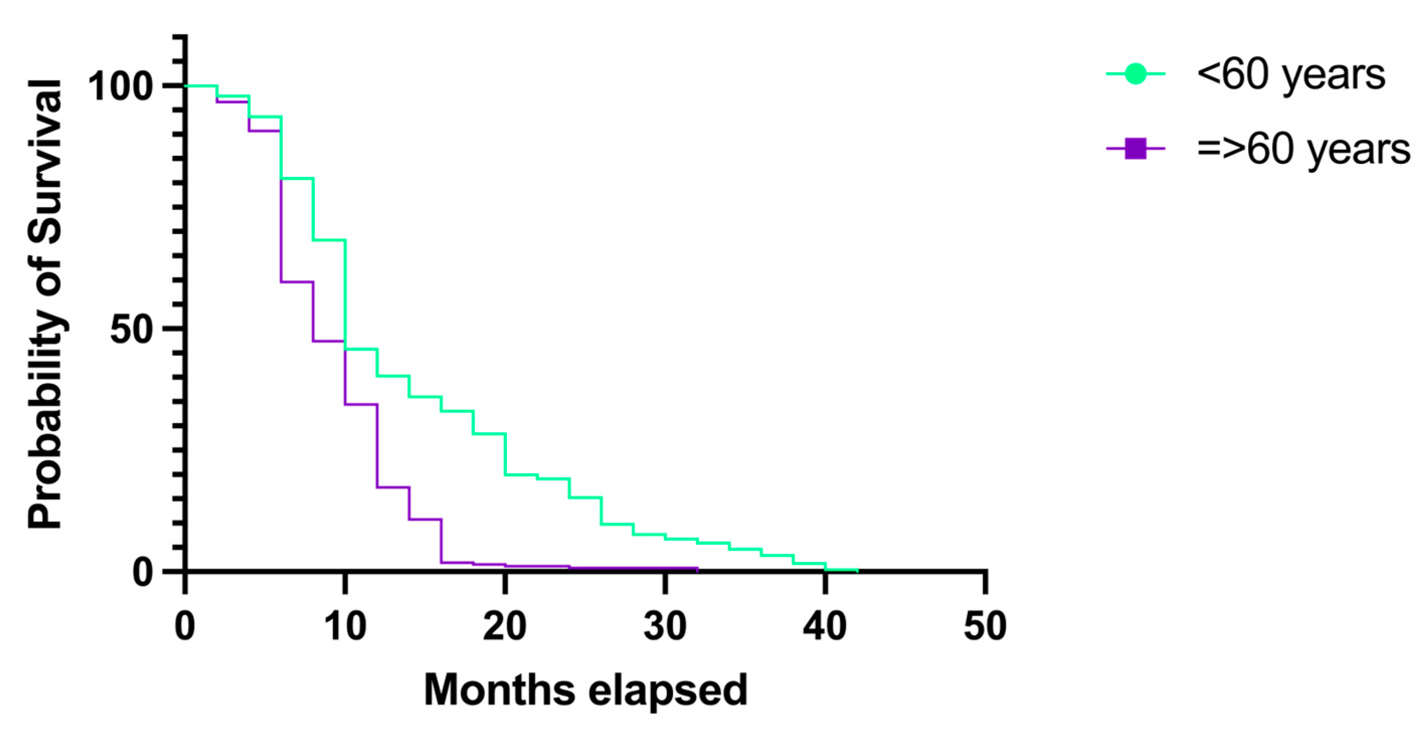 Medicina 60 01234 g011