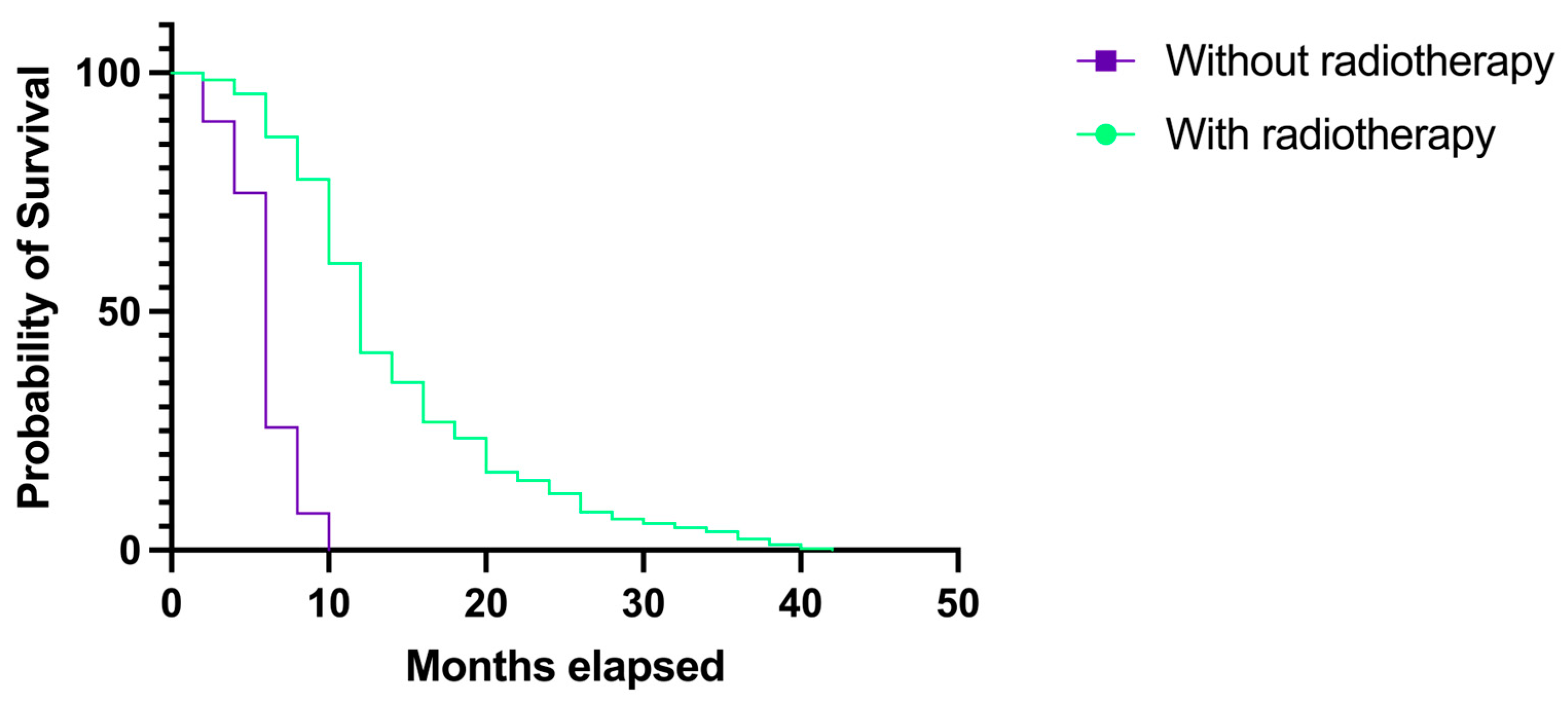Medicina 60 01234 g012