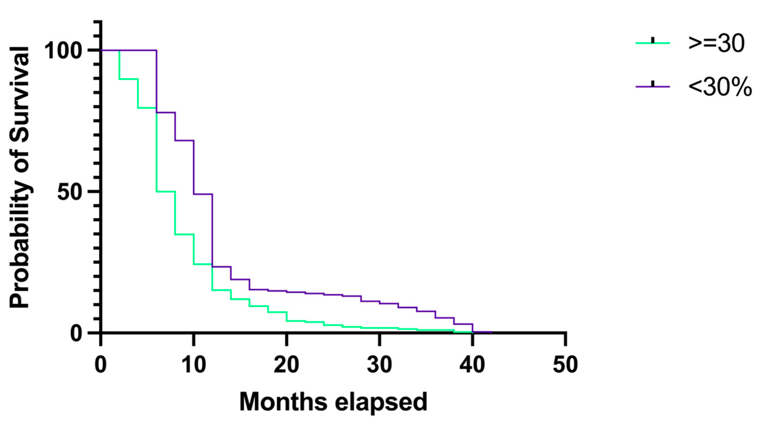 Medicina 60 01234 g015