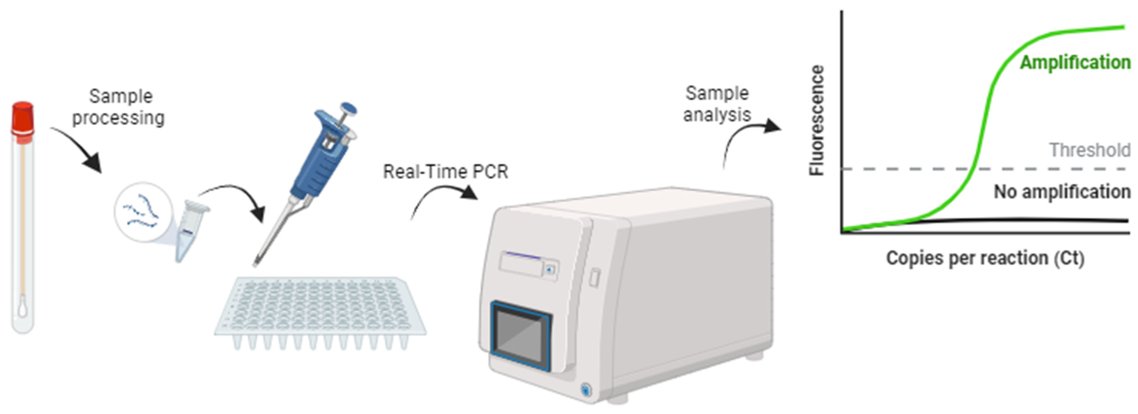Medicina 60 01236 g005