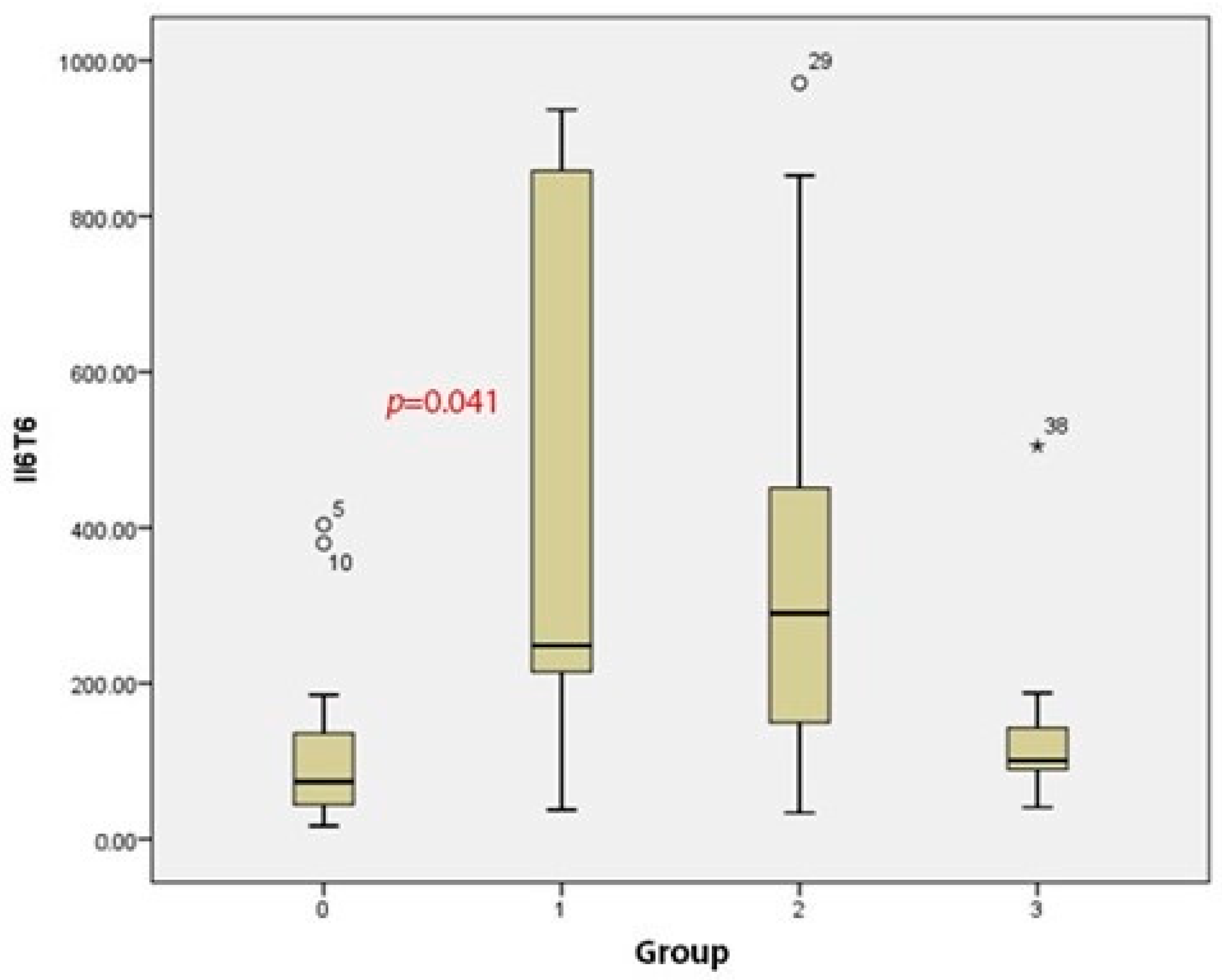 Medicina 60 01244 g001