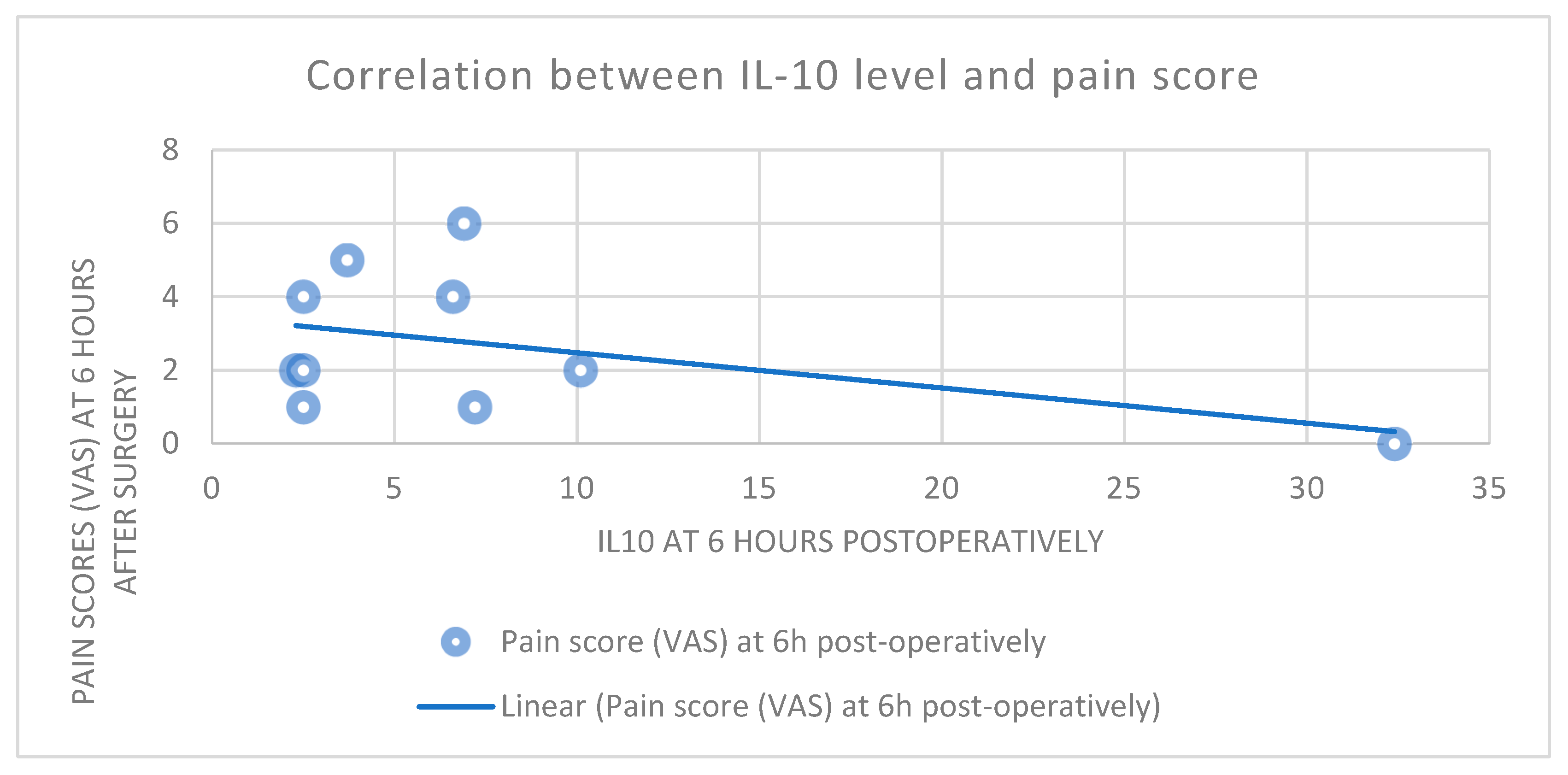 Medicina 60 01244 g003