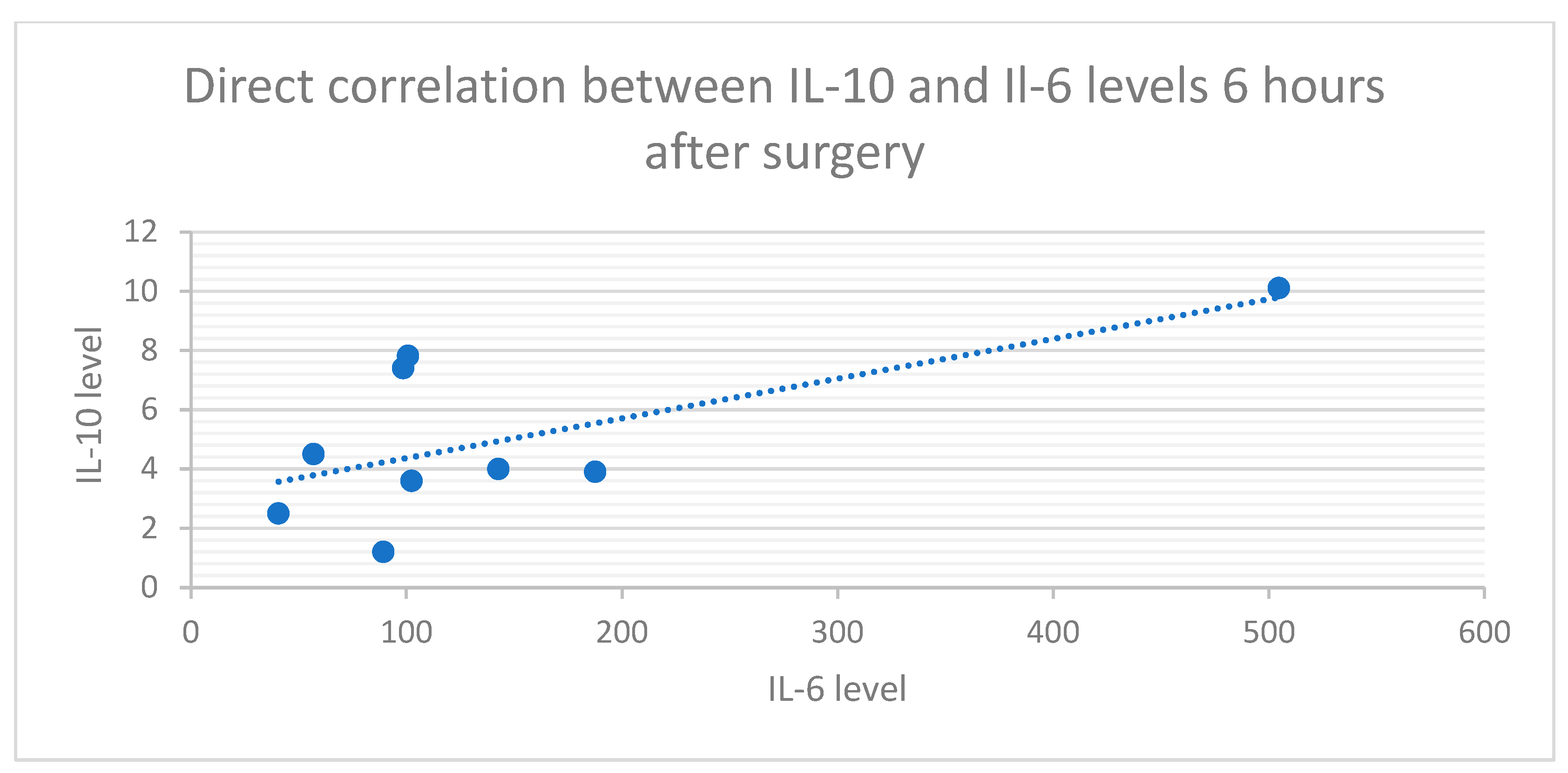 Medicina 60 01244 g004