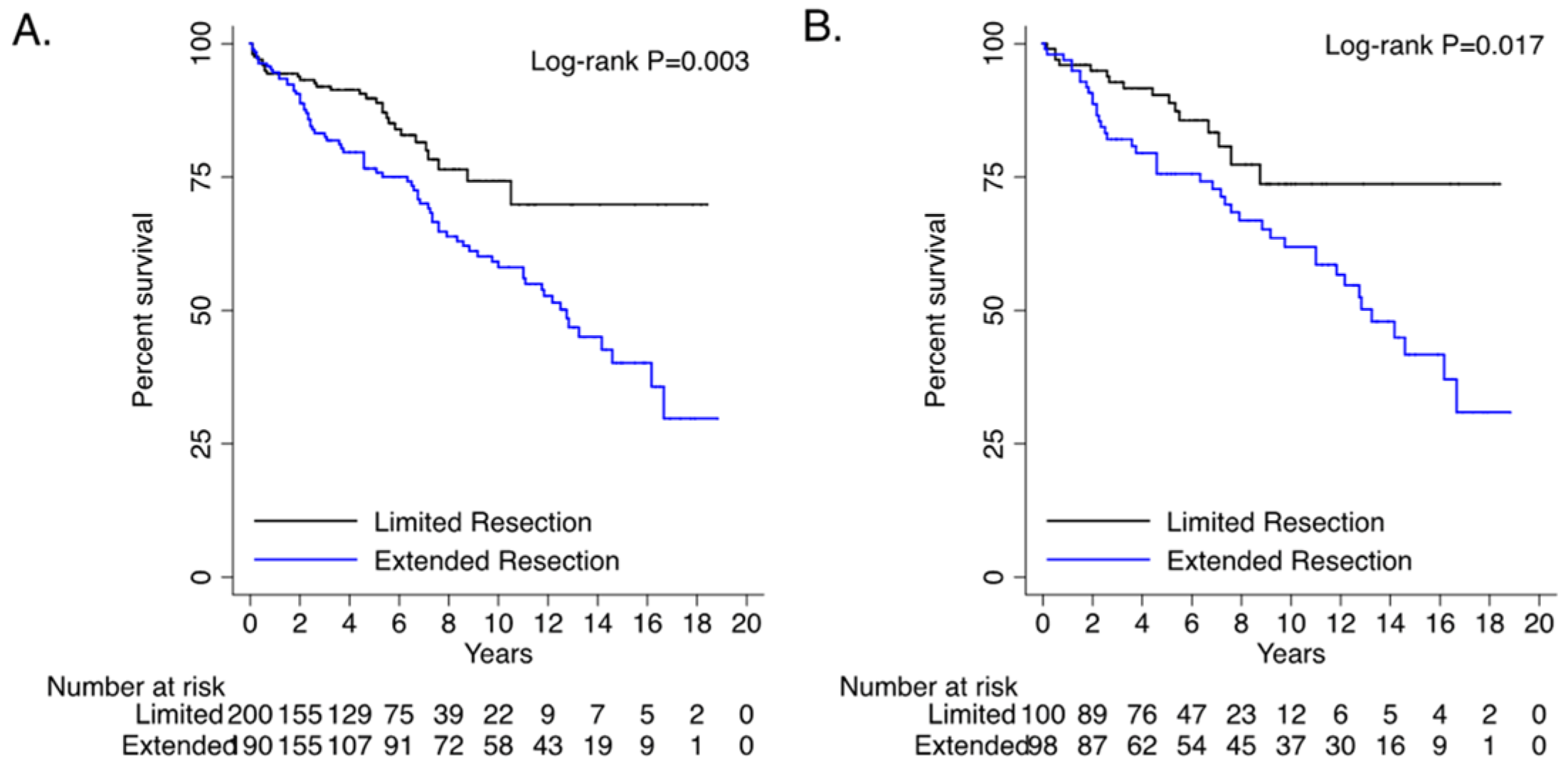 Medicina 60 01245 g001