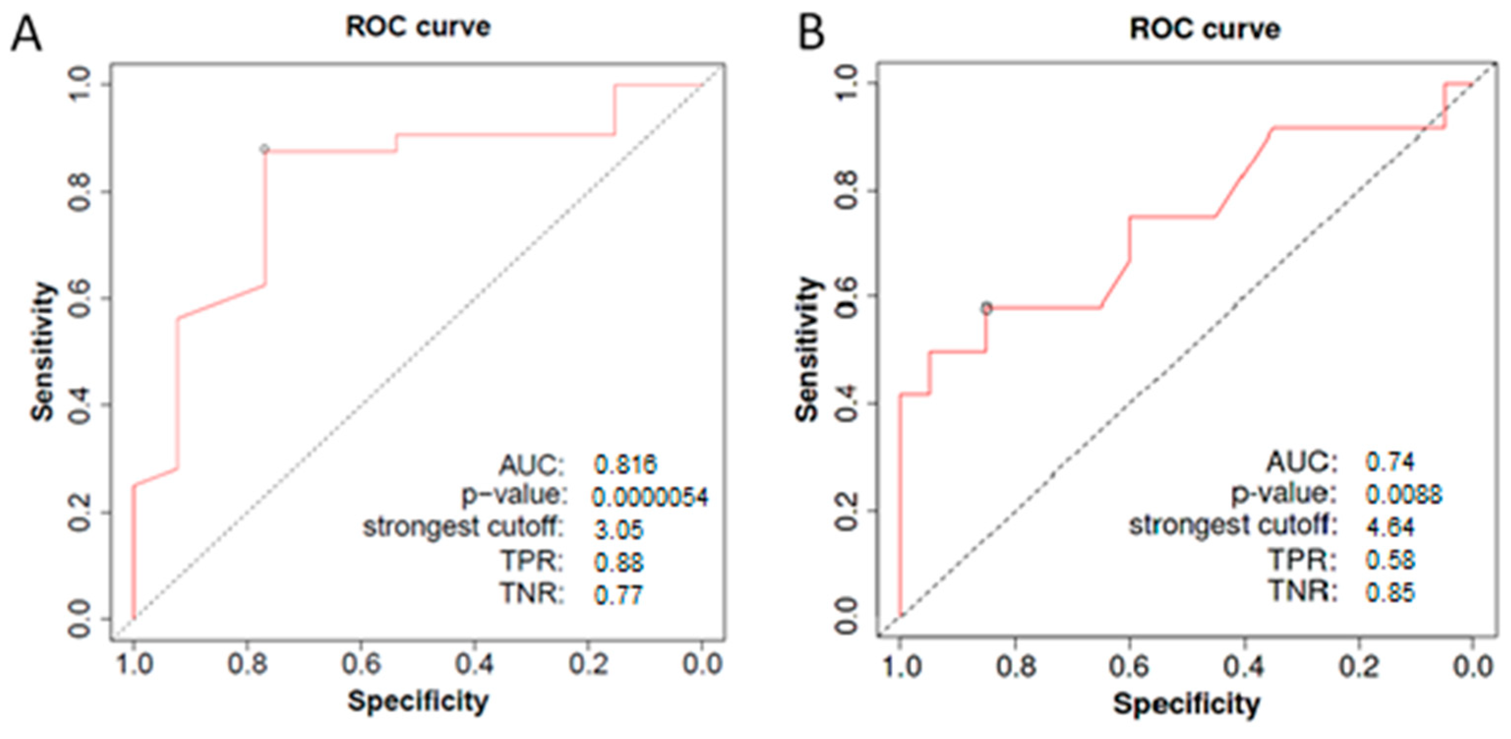 Medicina 60 01250 g004