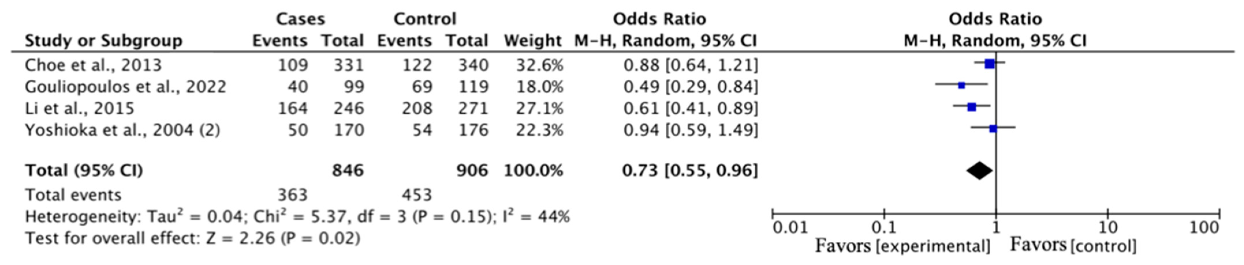 Medicina 60 01254 g004
