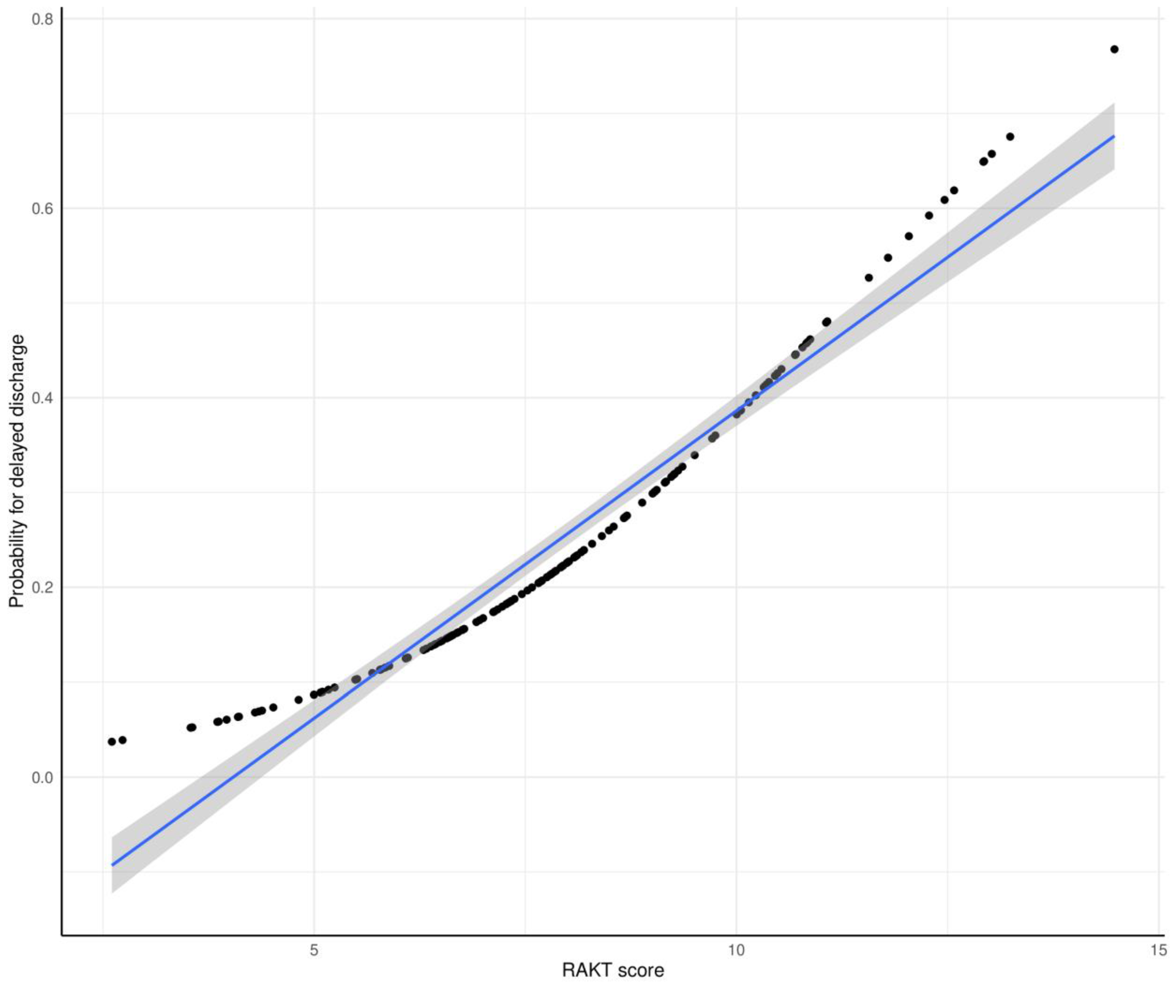 Medicina 60 01255 g001