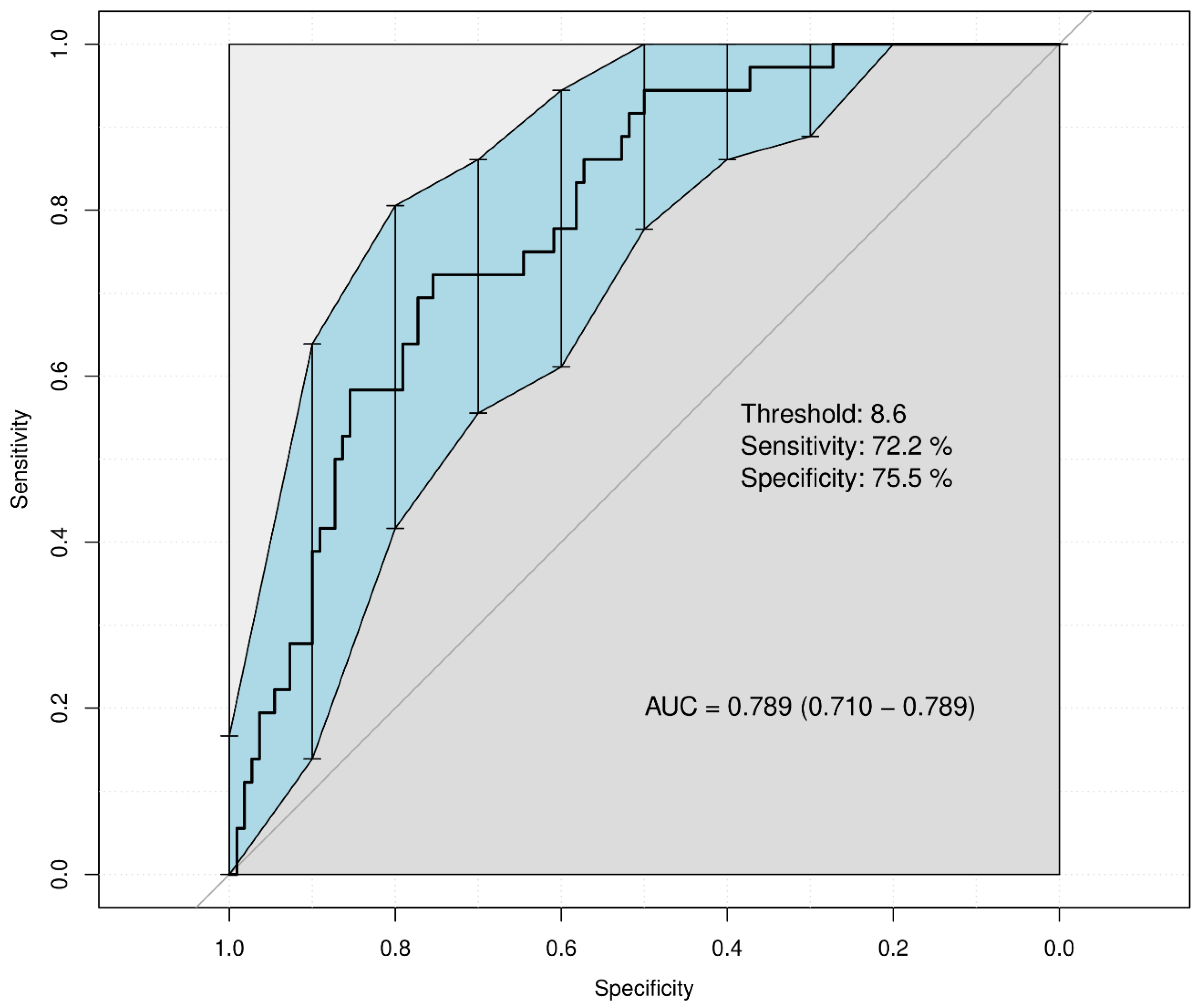 Medicina 60 01255 g003