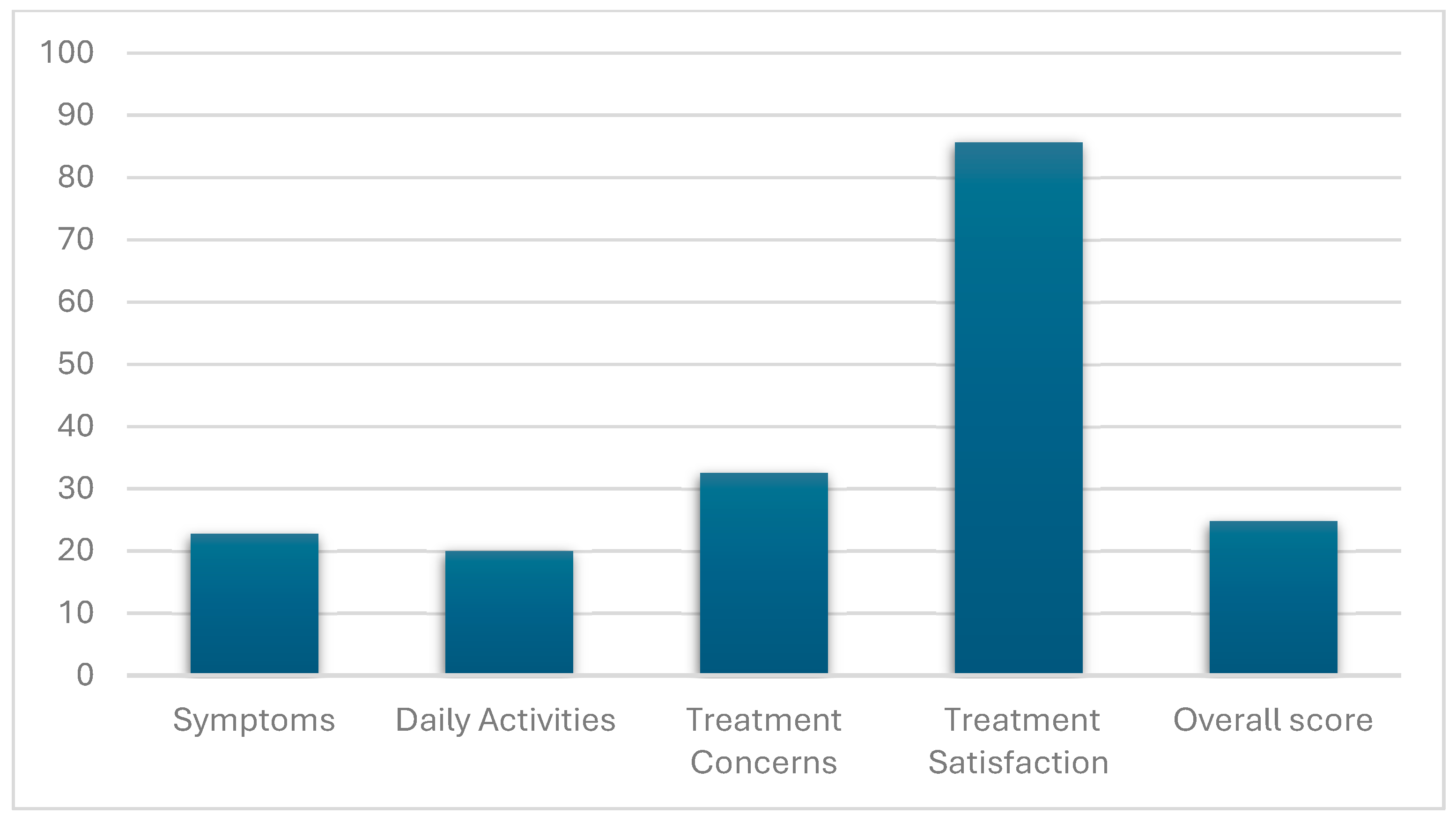 Medicina 60 01262 g001