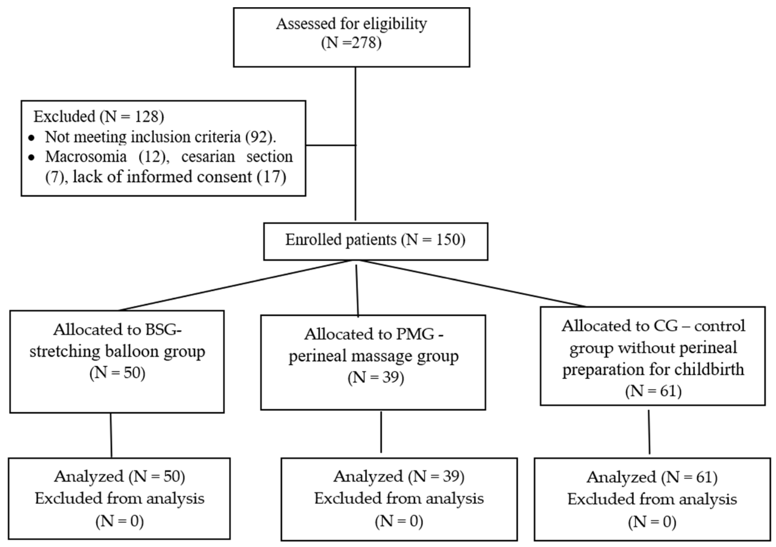 Medicina 60 01264 g001
