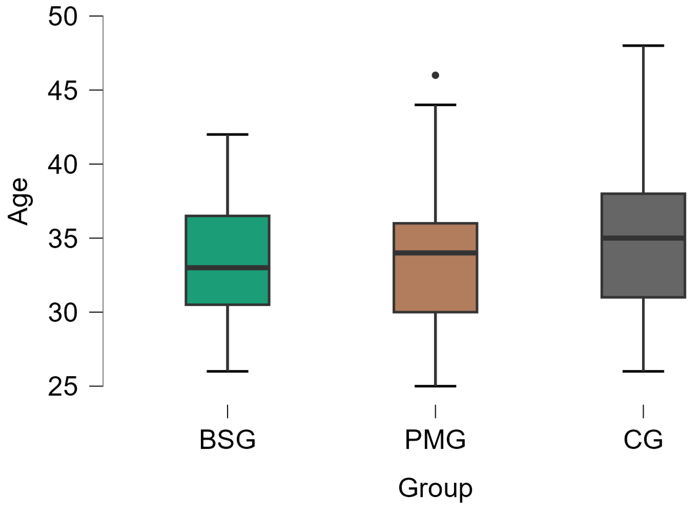Medicina 60 01264 g002