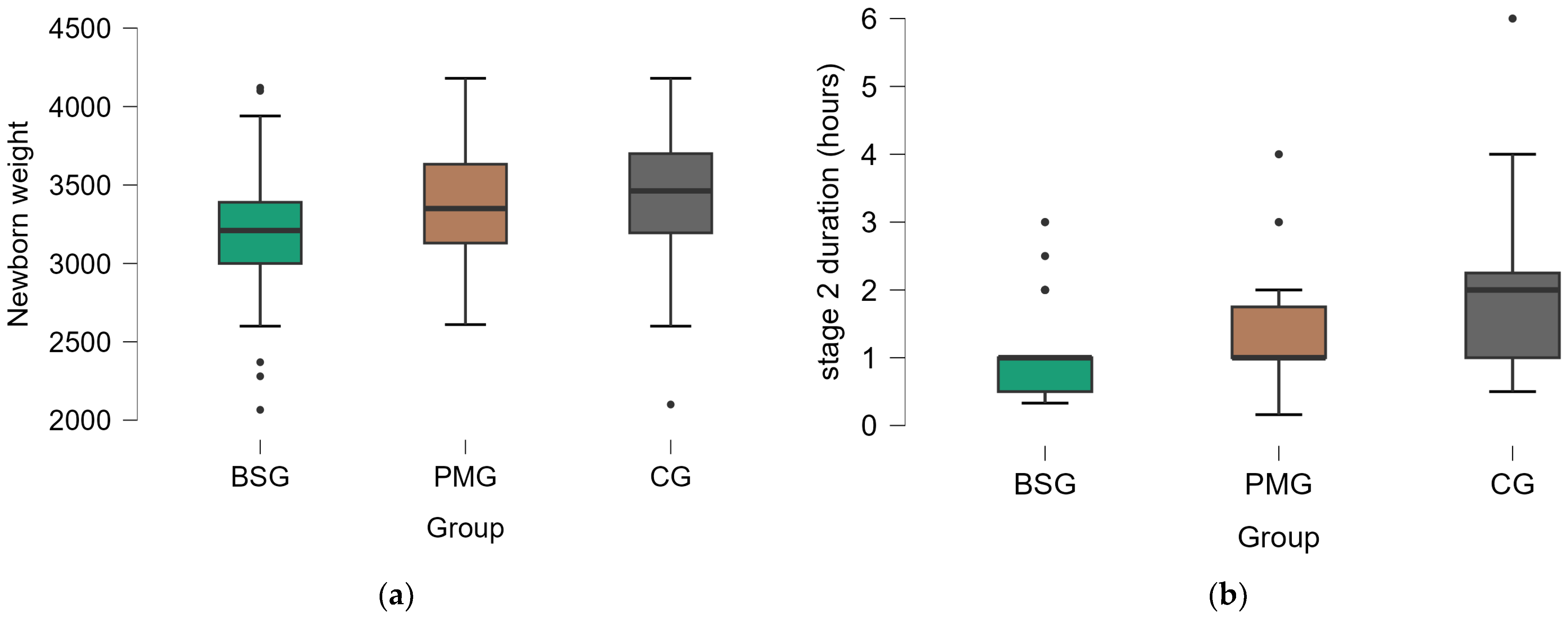 Medicina 60 01264 g003