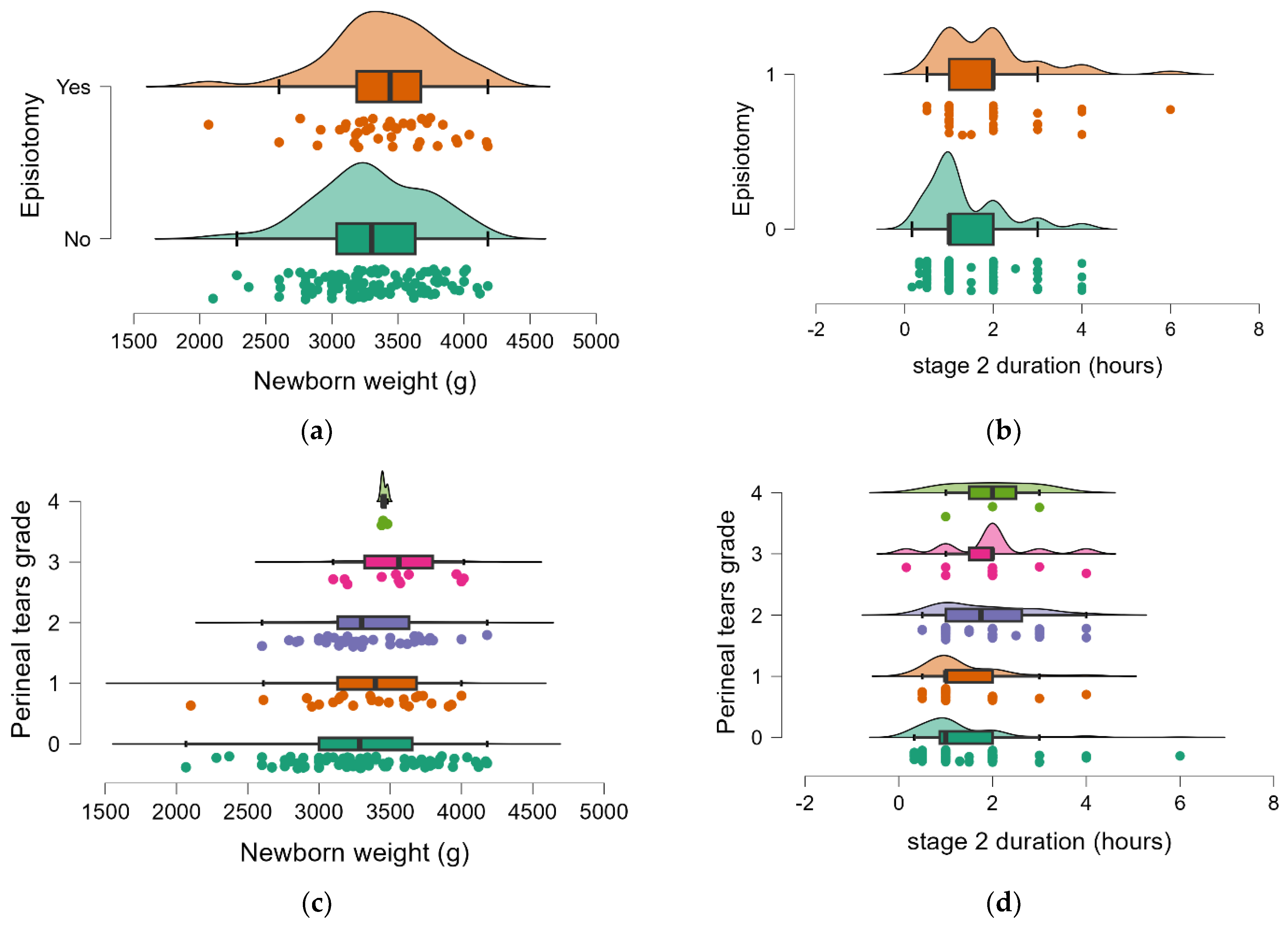 Medicina 60 01264 g004