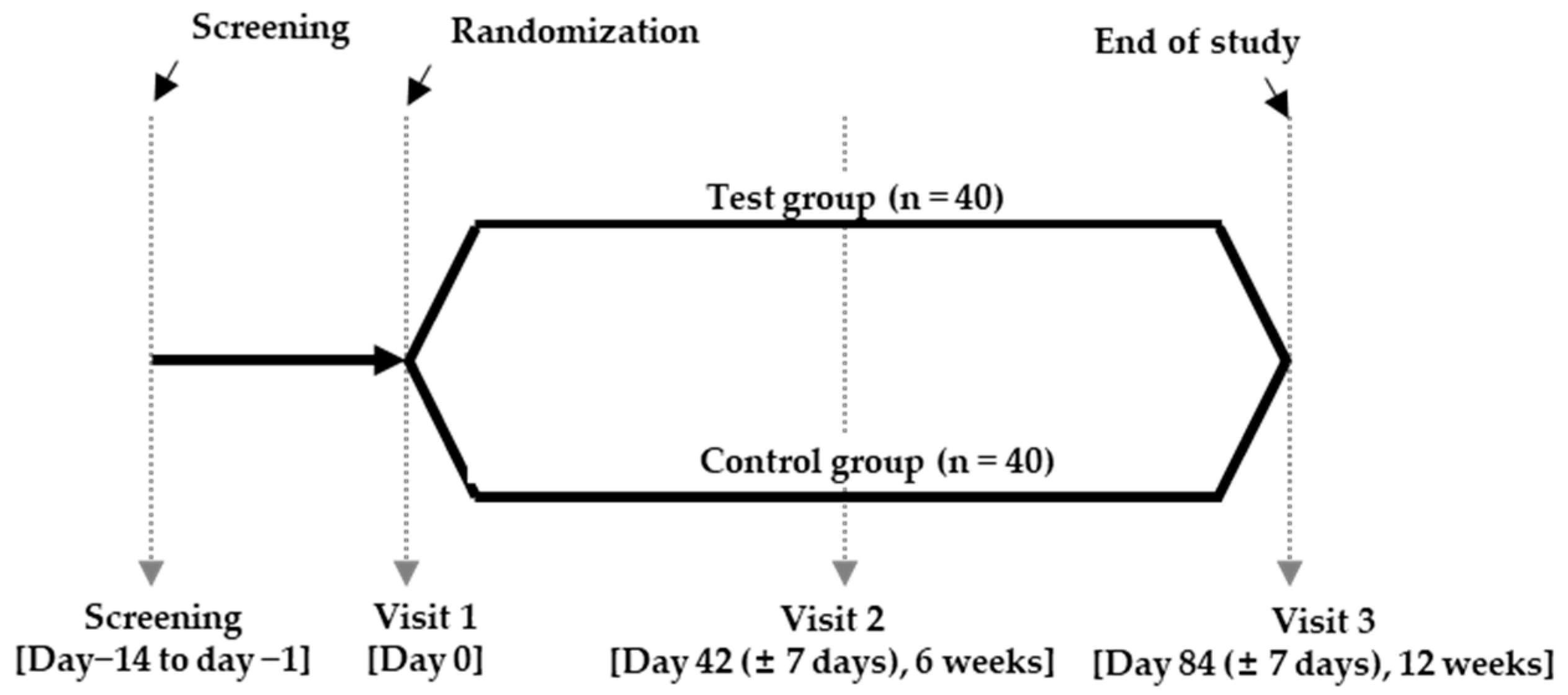 Medicina 60 01265 g001