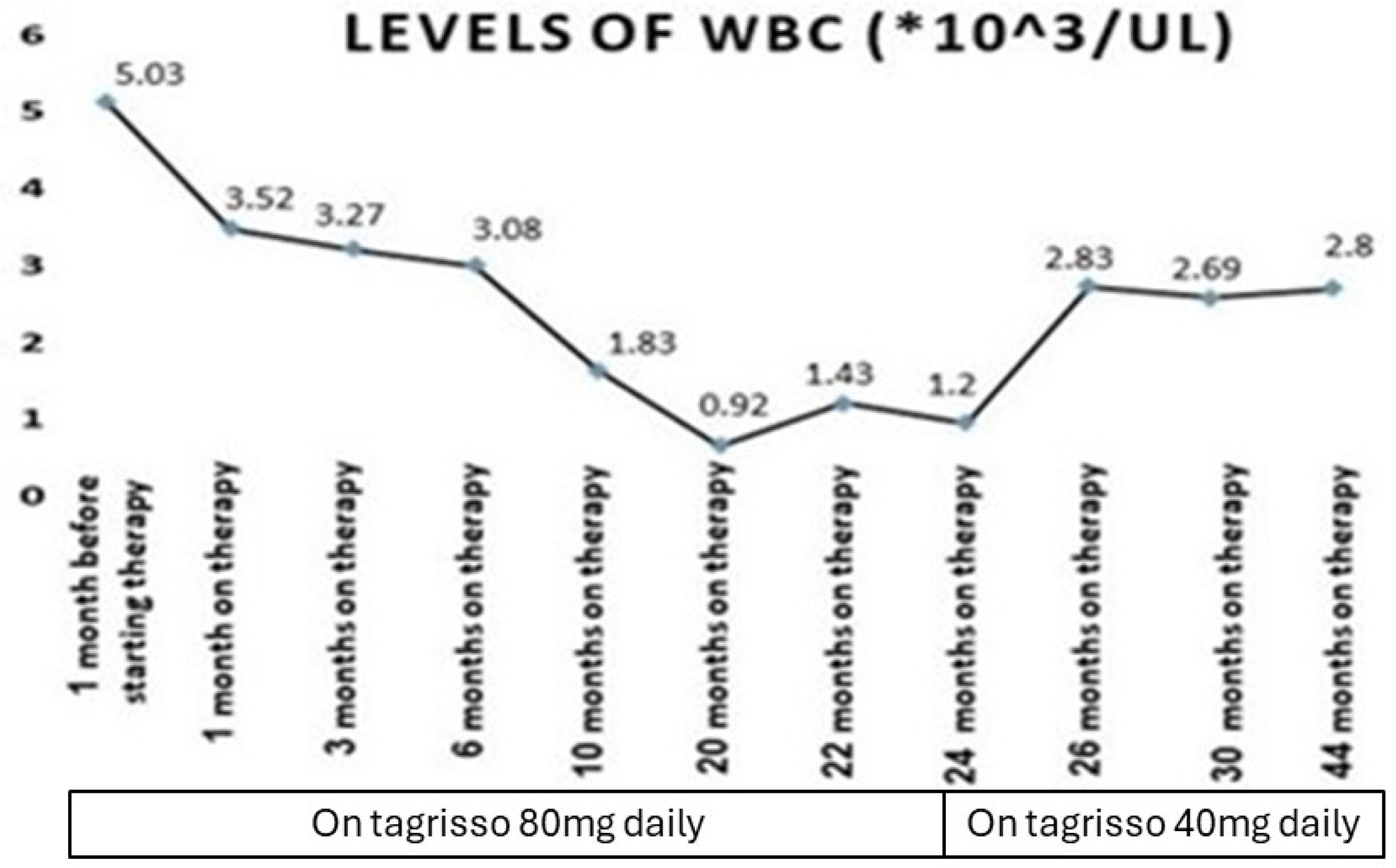 Medicina 60 01270 g001