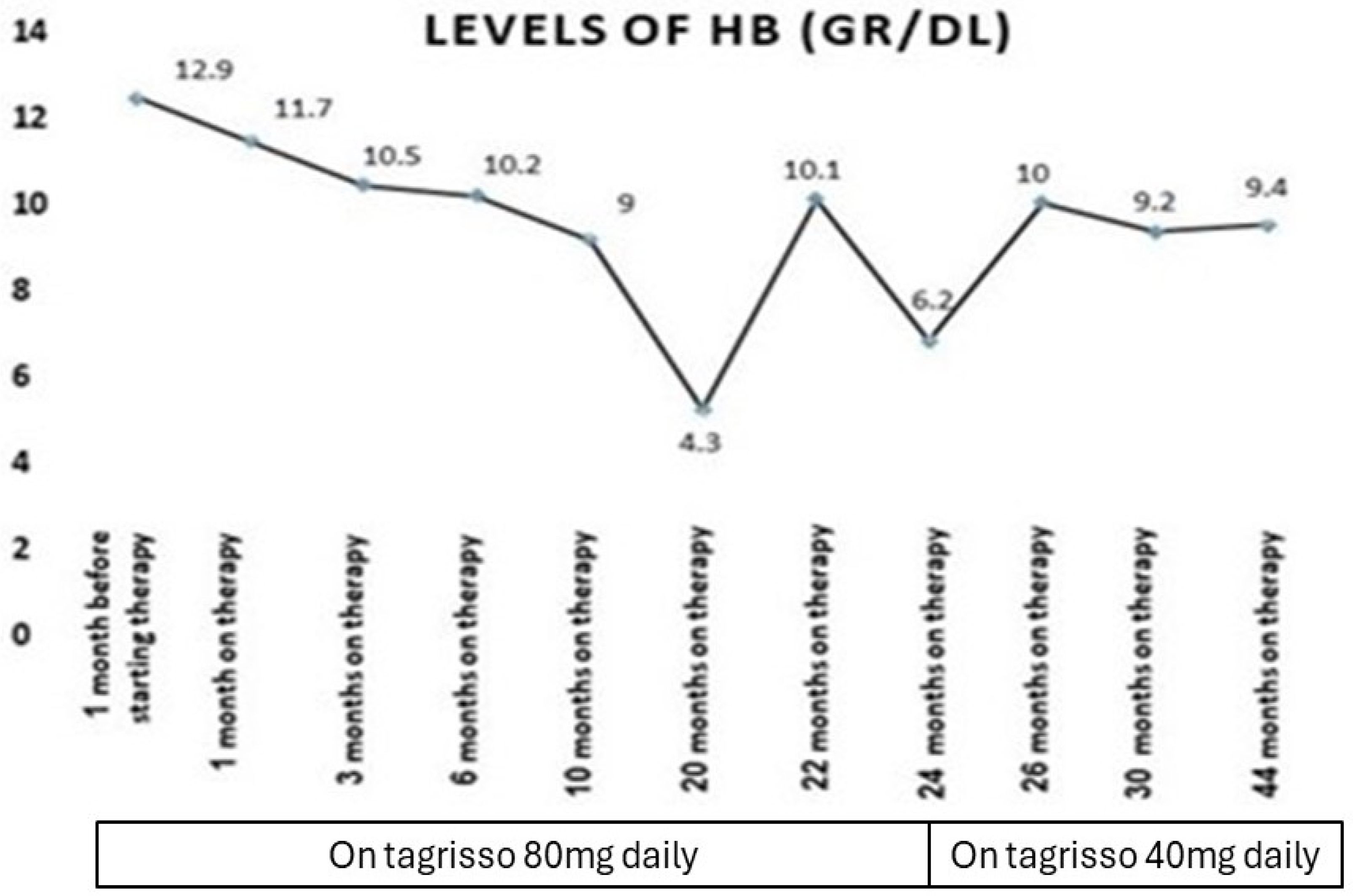 Medicina 60 01270 g004