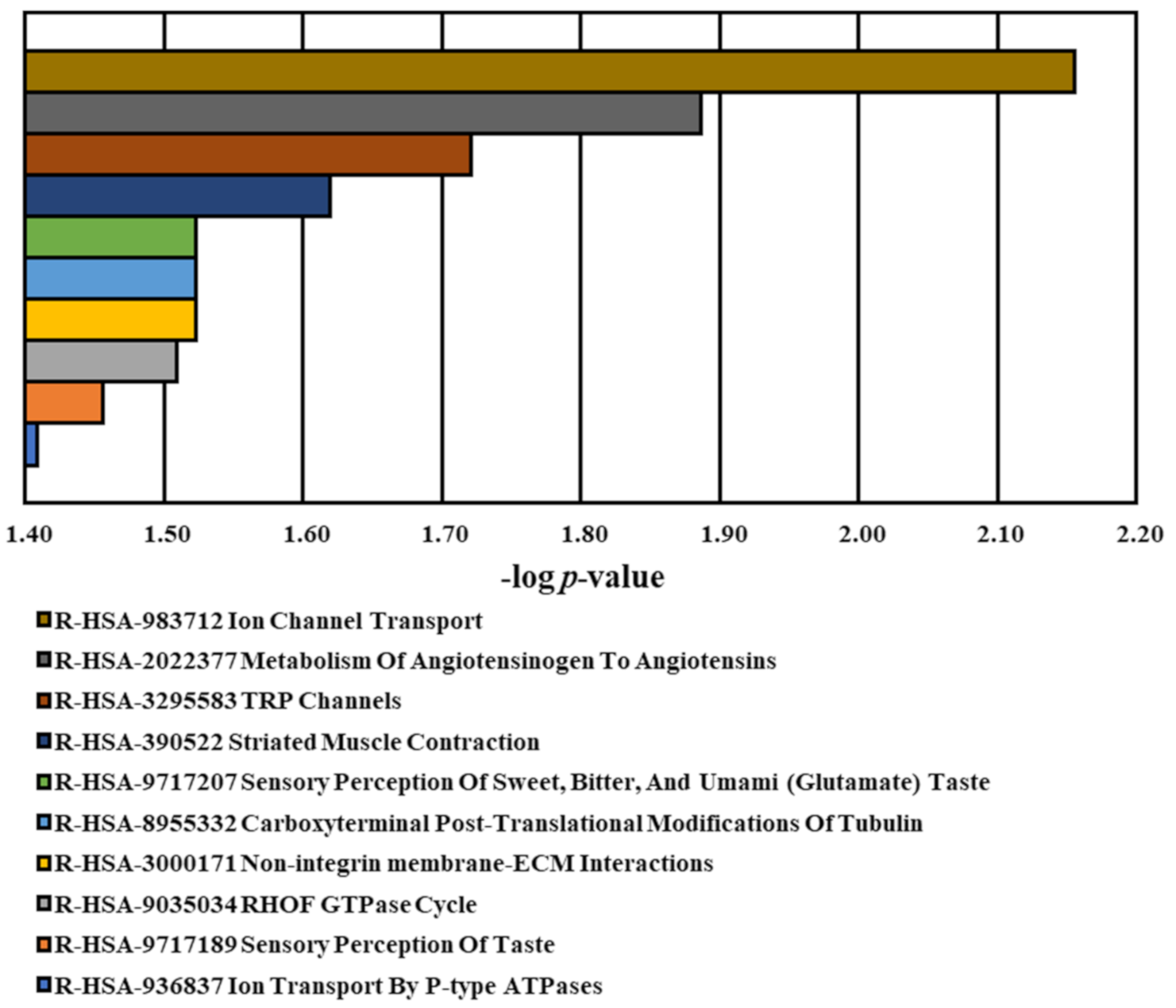 Medicina 60 01271 g005